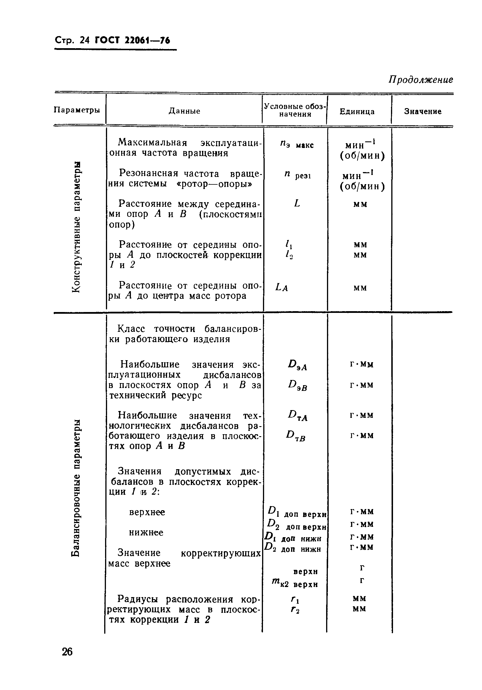 ГОСТ 22061-76