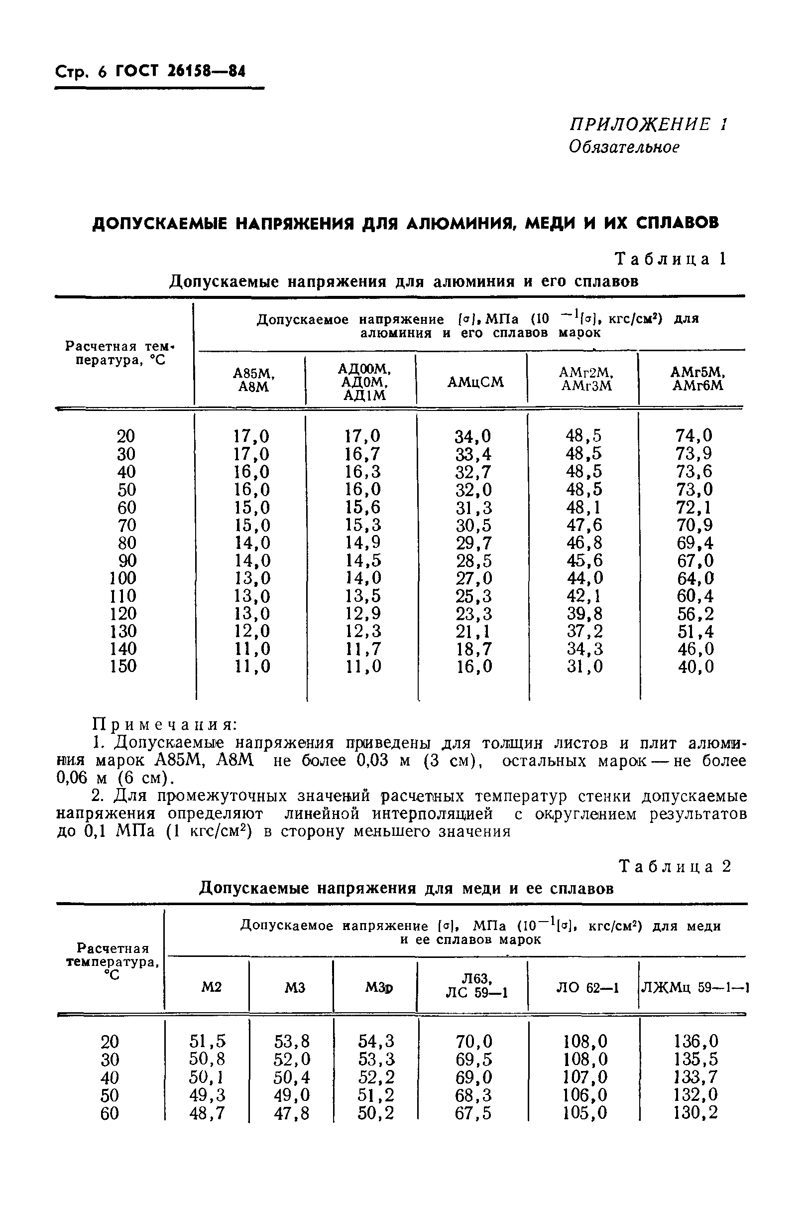 ГОСТ 26158-84