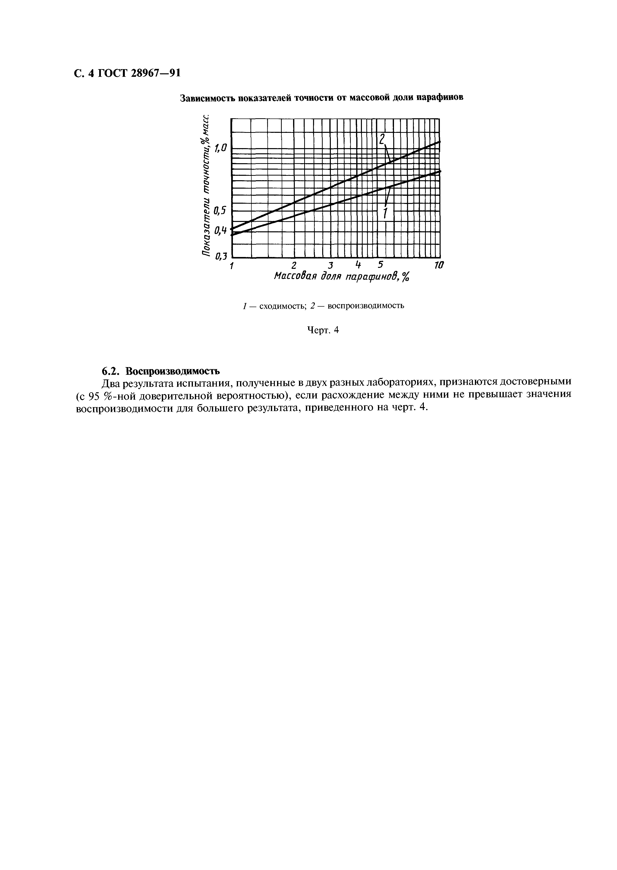 ГОСТ 28967-91