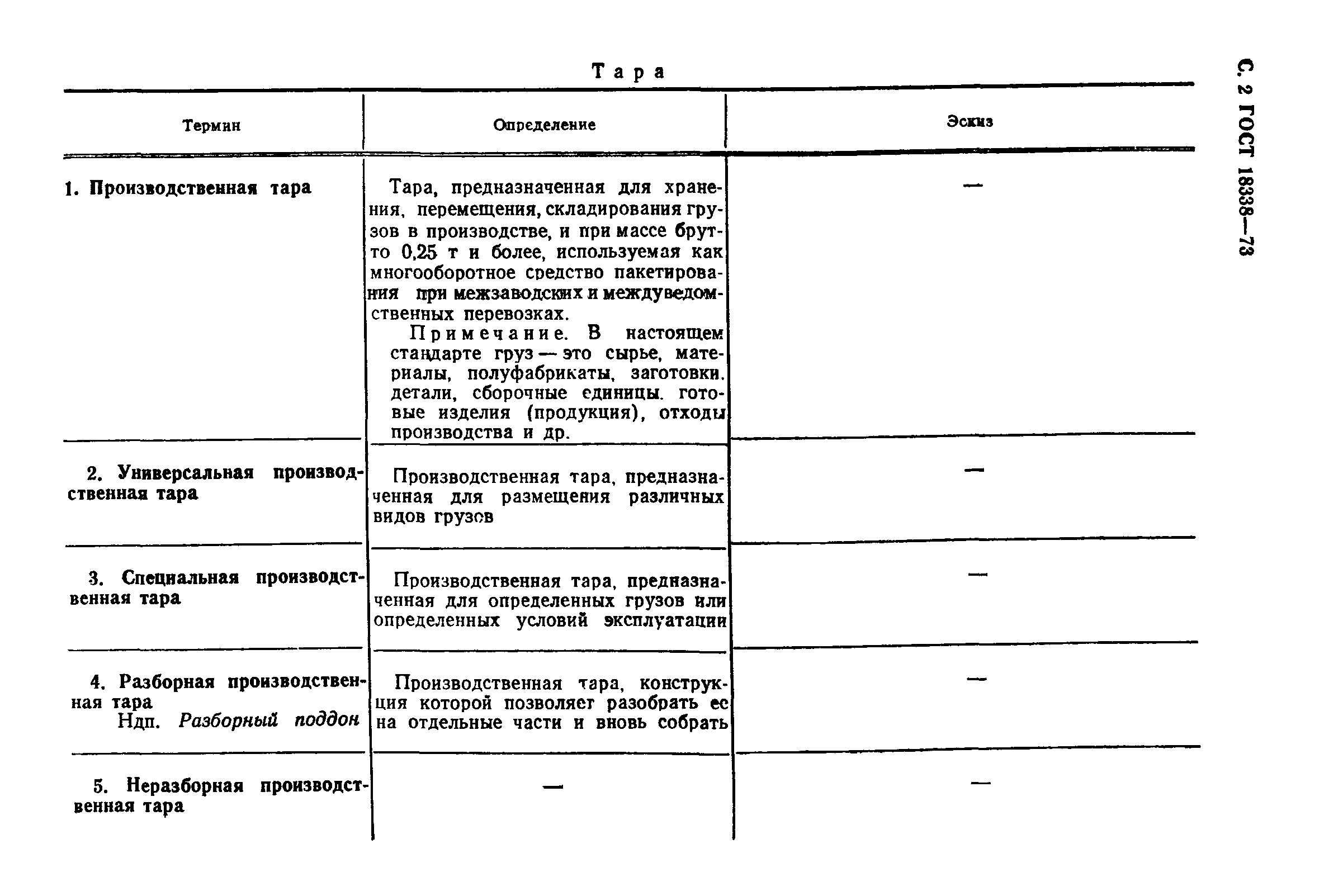 ГОСТ 18338-73