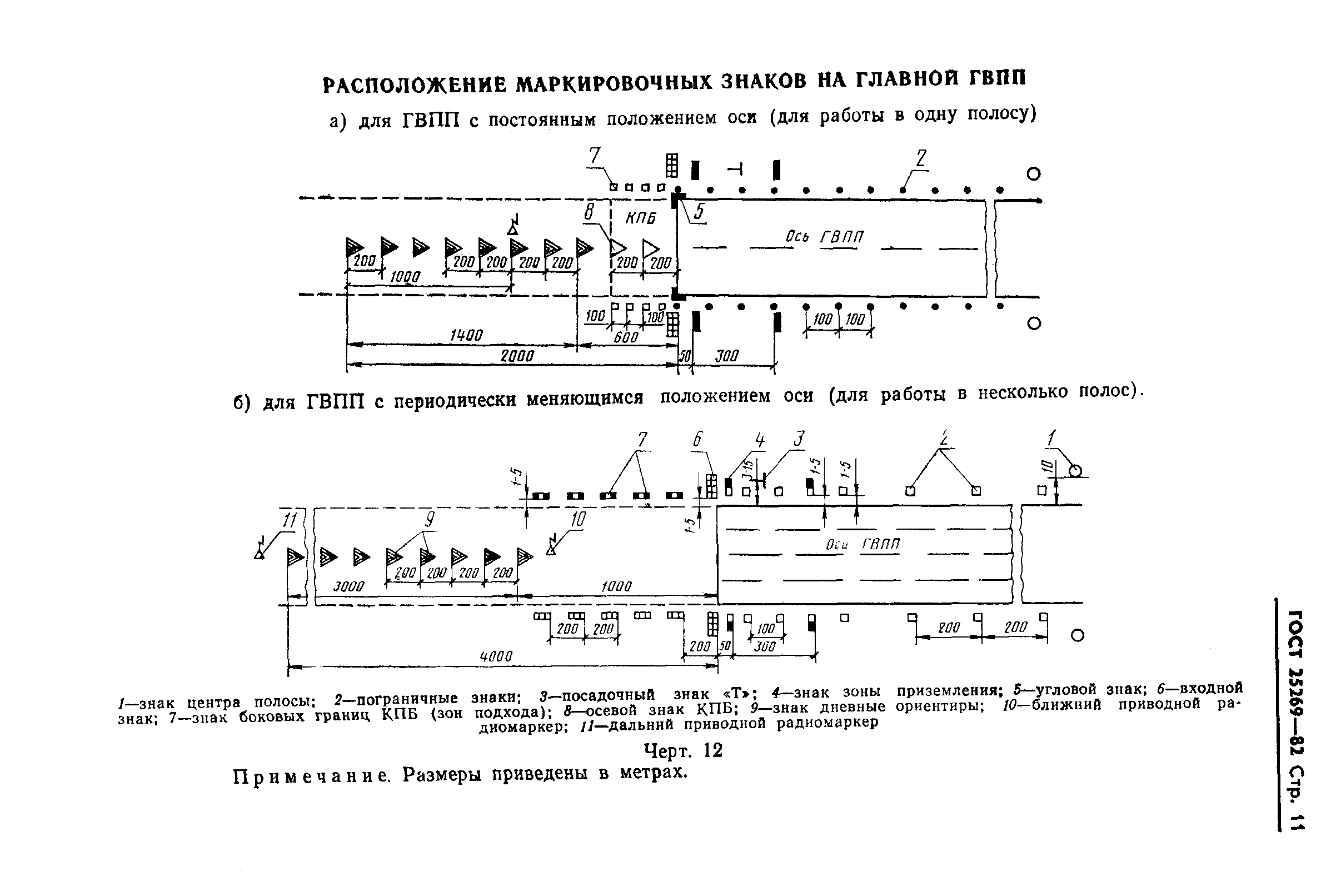 ГОСТ 25269-82