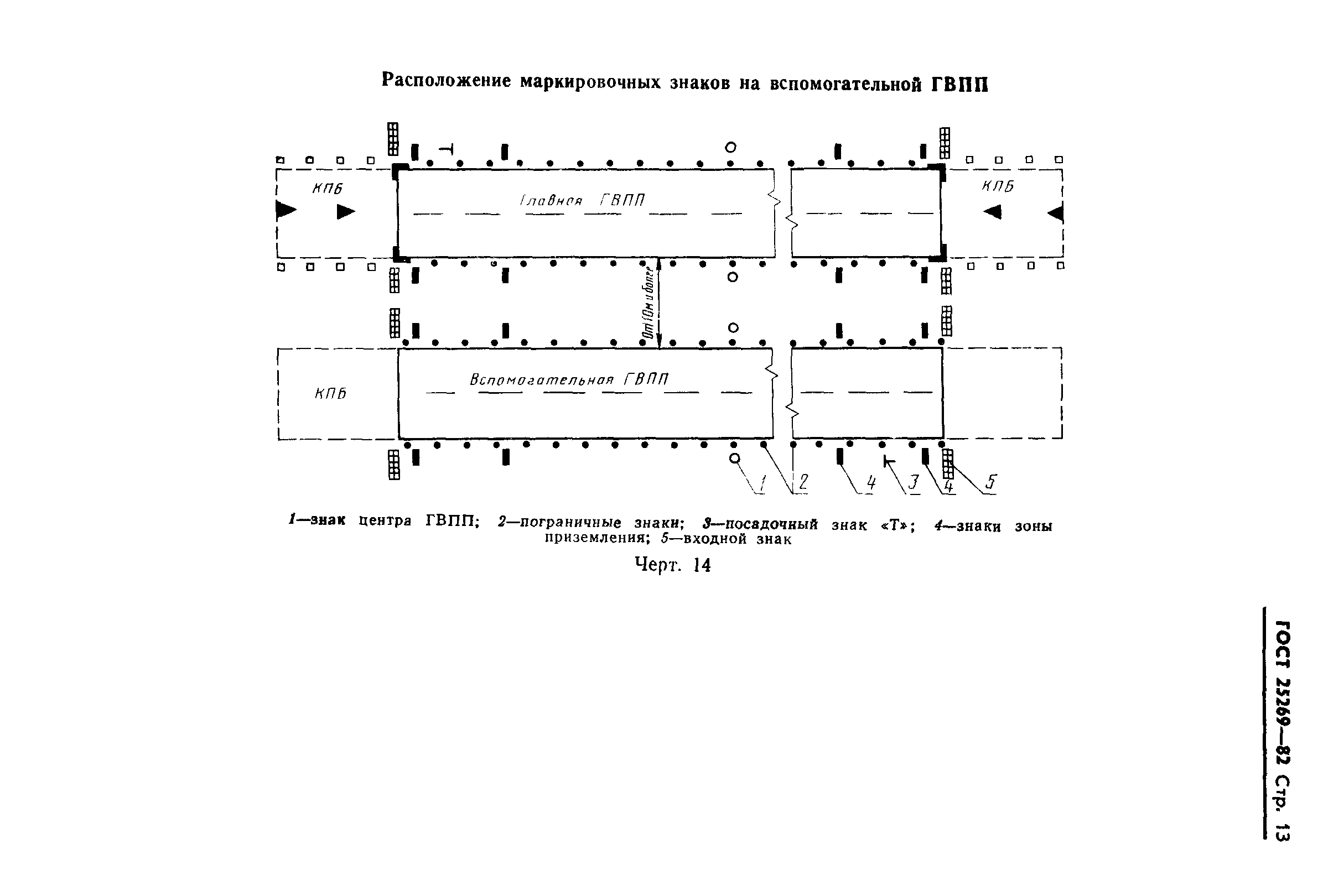 ГОСТ 25269-82