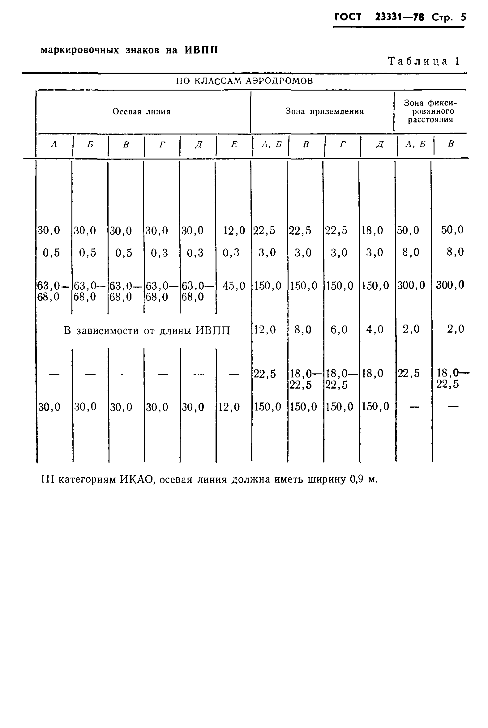 ГОСТ 23331-78