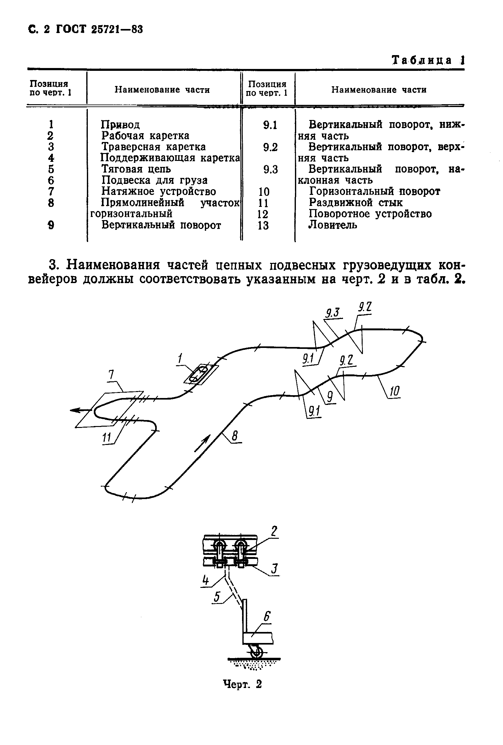 ГОСТ 25721-83