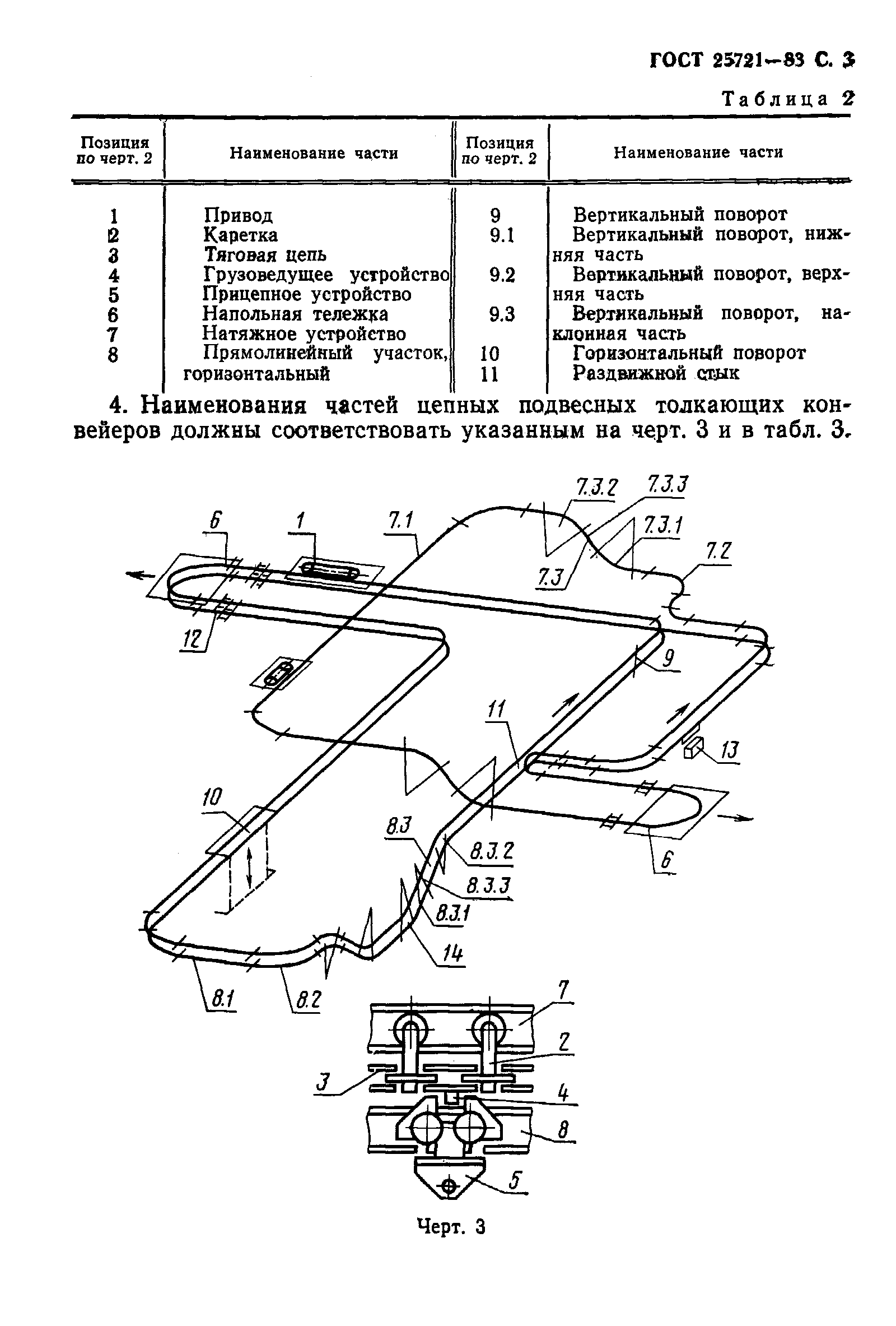 ГОСТ 25721-83