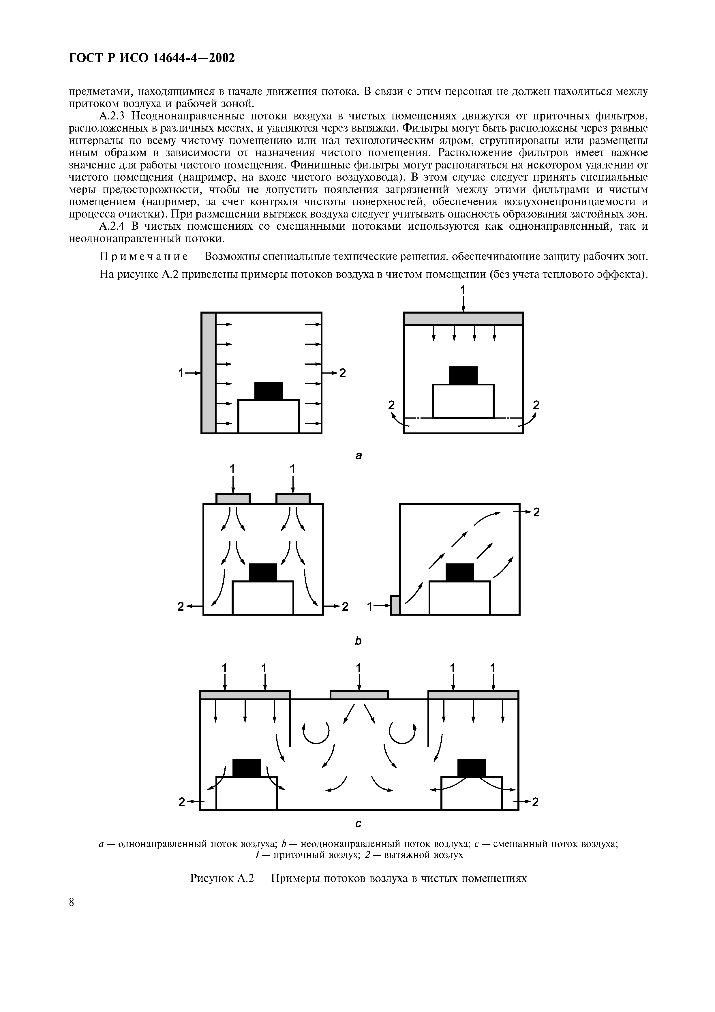 ГОСТ Р ИСО 14644-4-2002