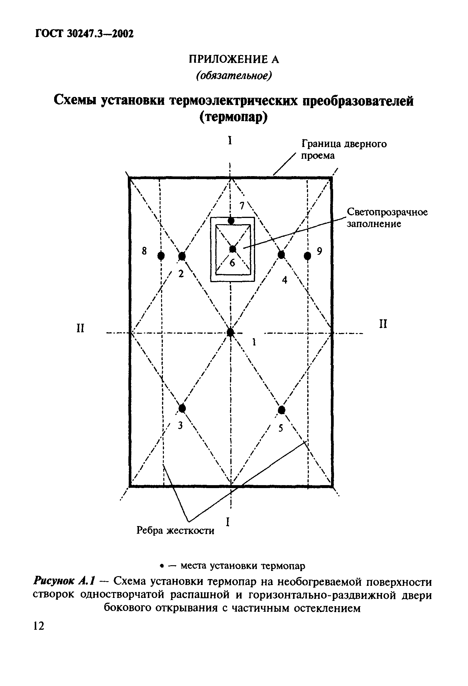 ГОСТ 30247.3-2002