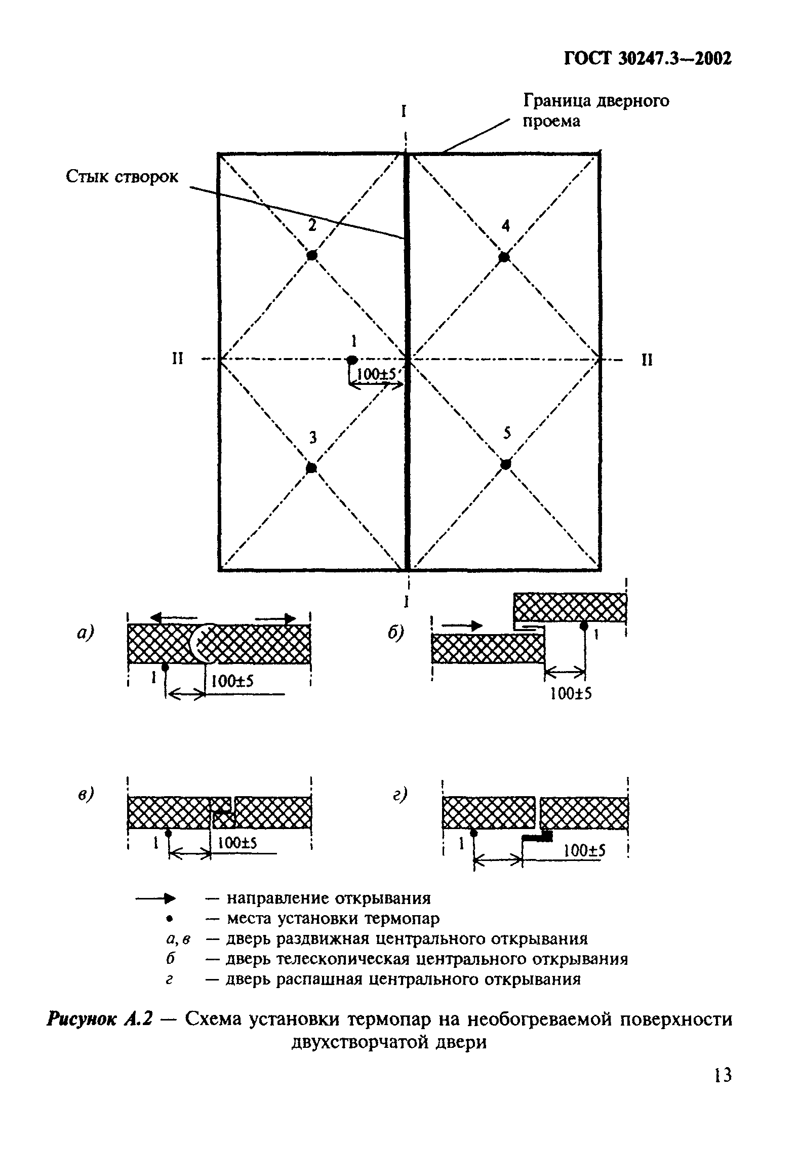 ГОСТ 30247.3-2002