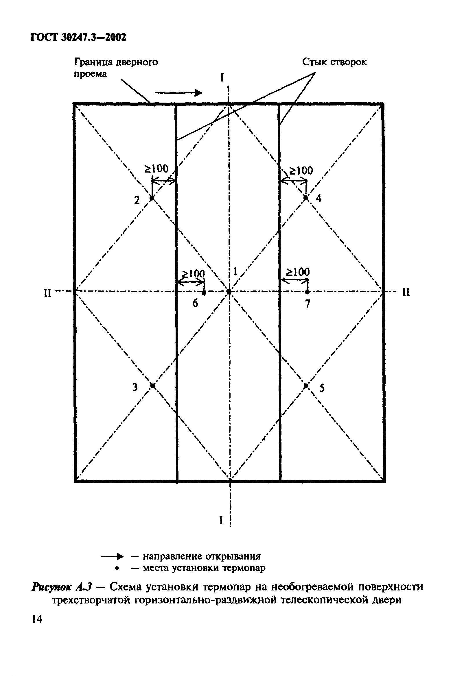 ГОСТ 30247.3-2002