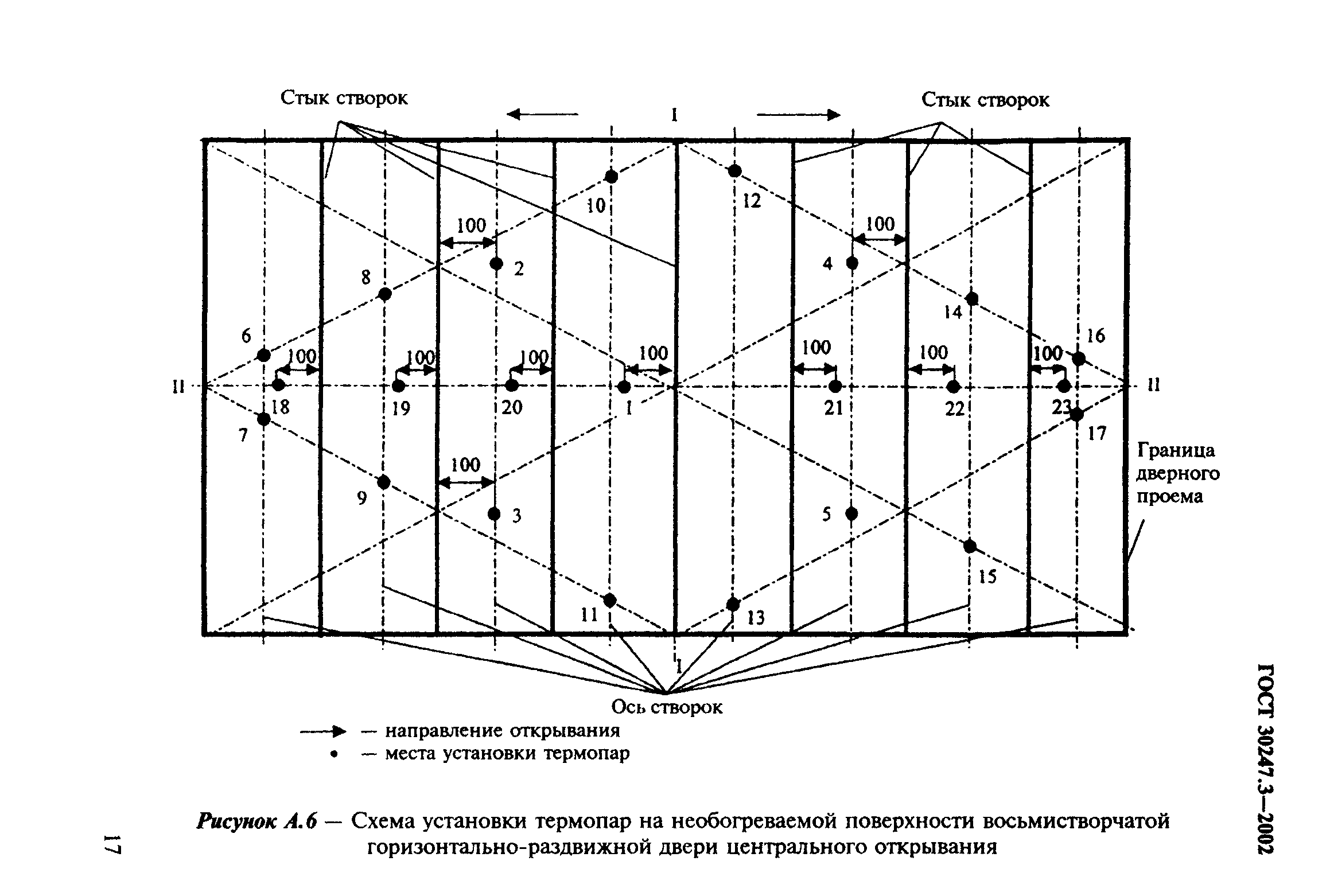 ГОСТ 30247.3-2002