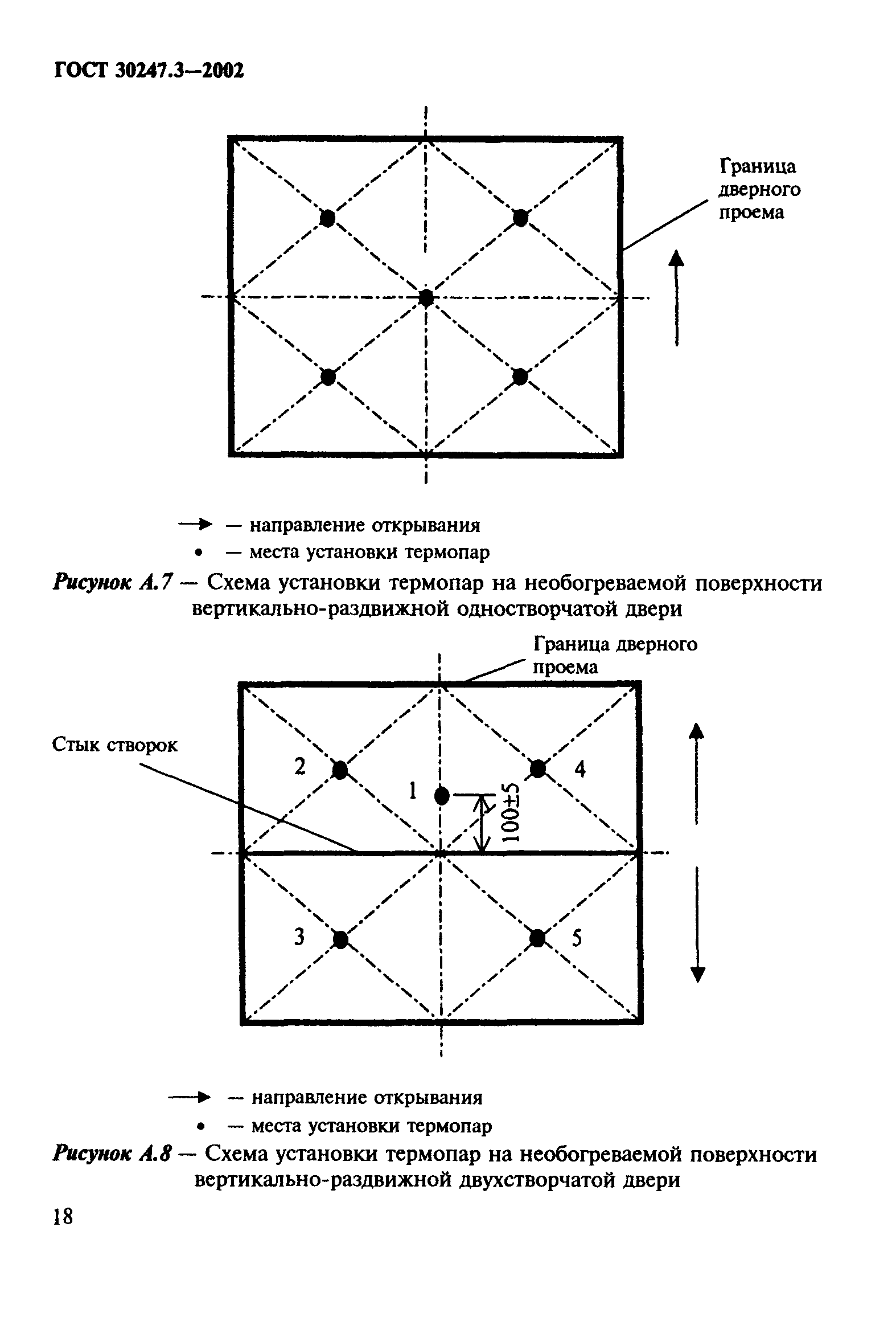 ГОСТ 30247.3-2002