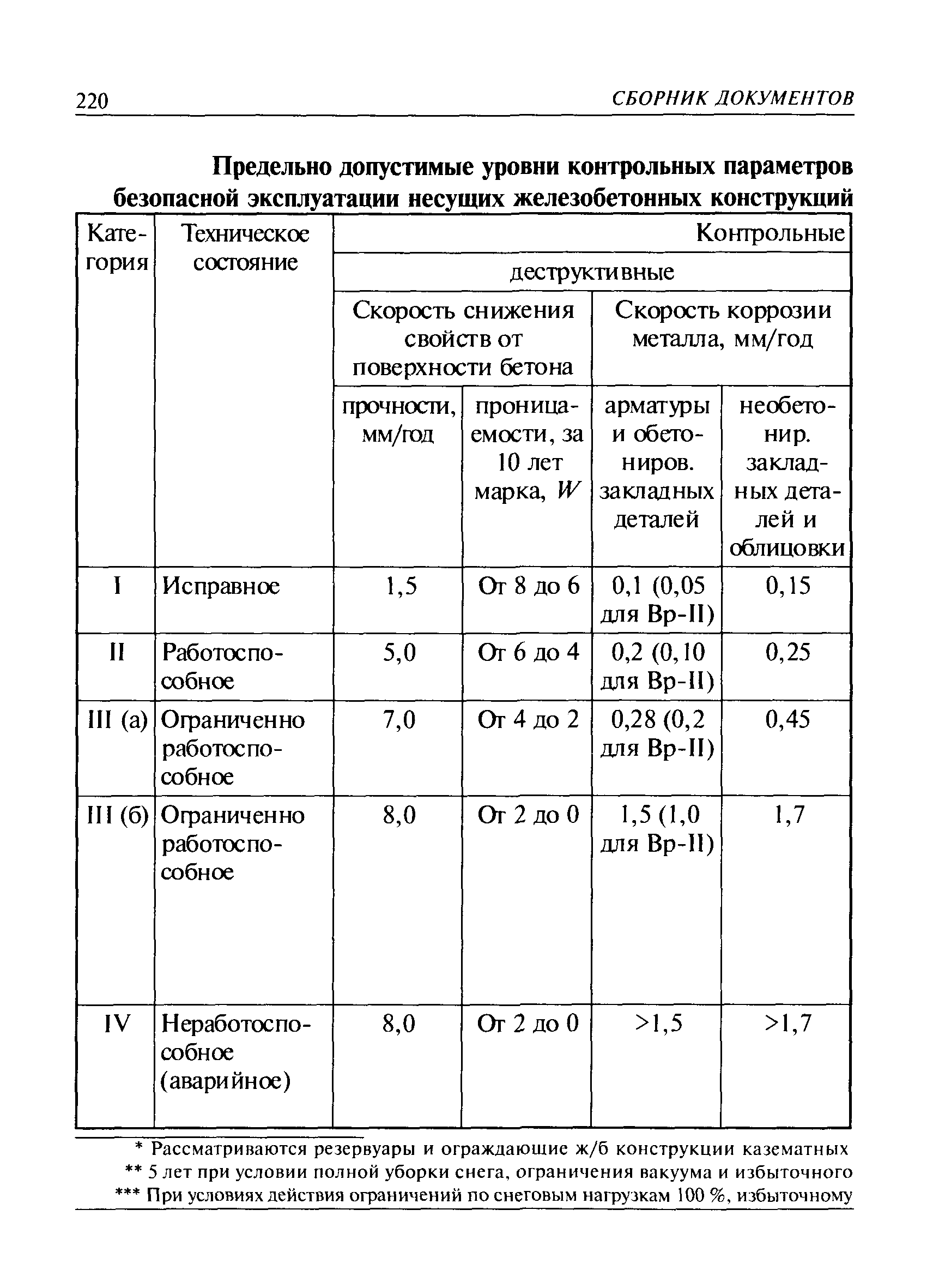 РД 03-420-01