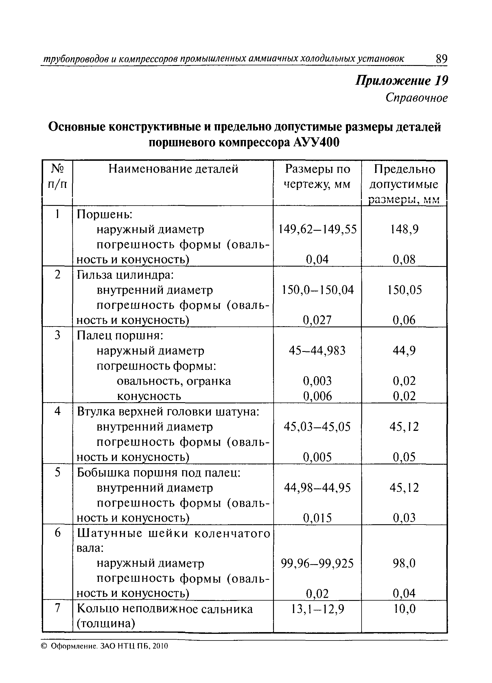 РД 09-244-98