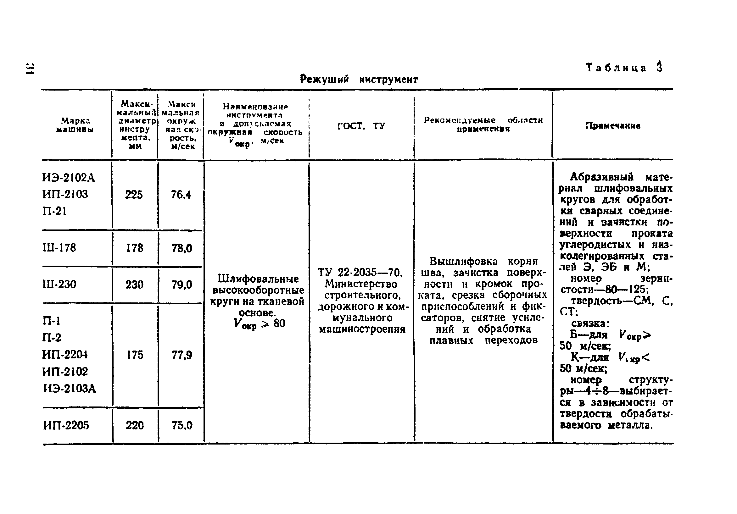 ВСН 188-78