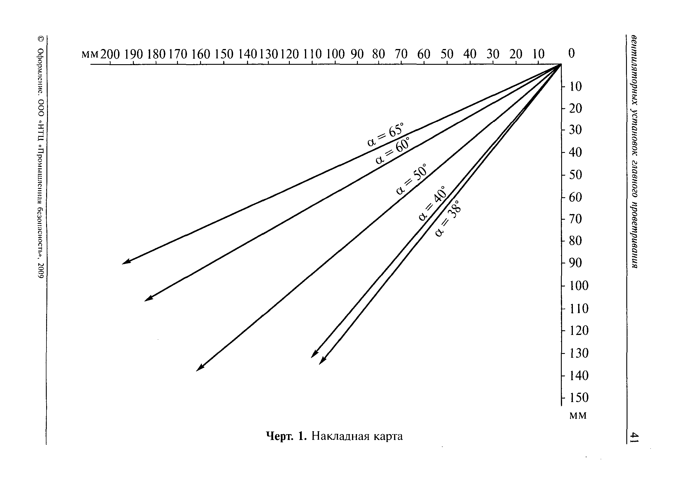 РД 03-427-01