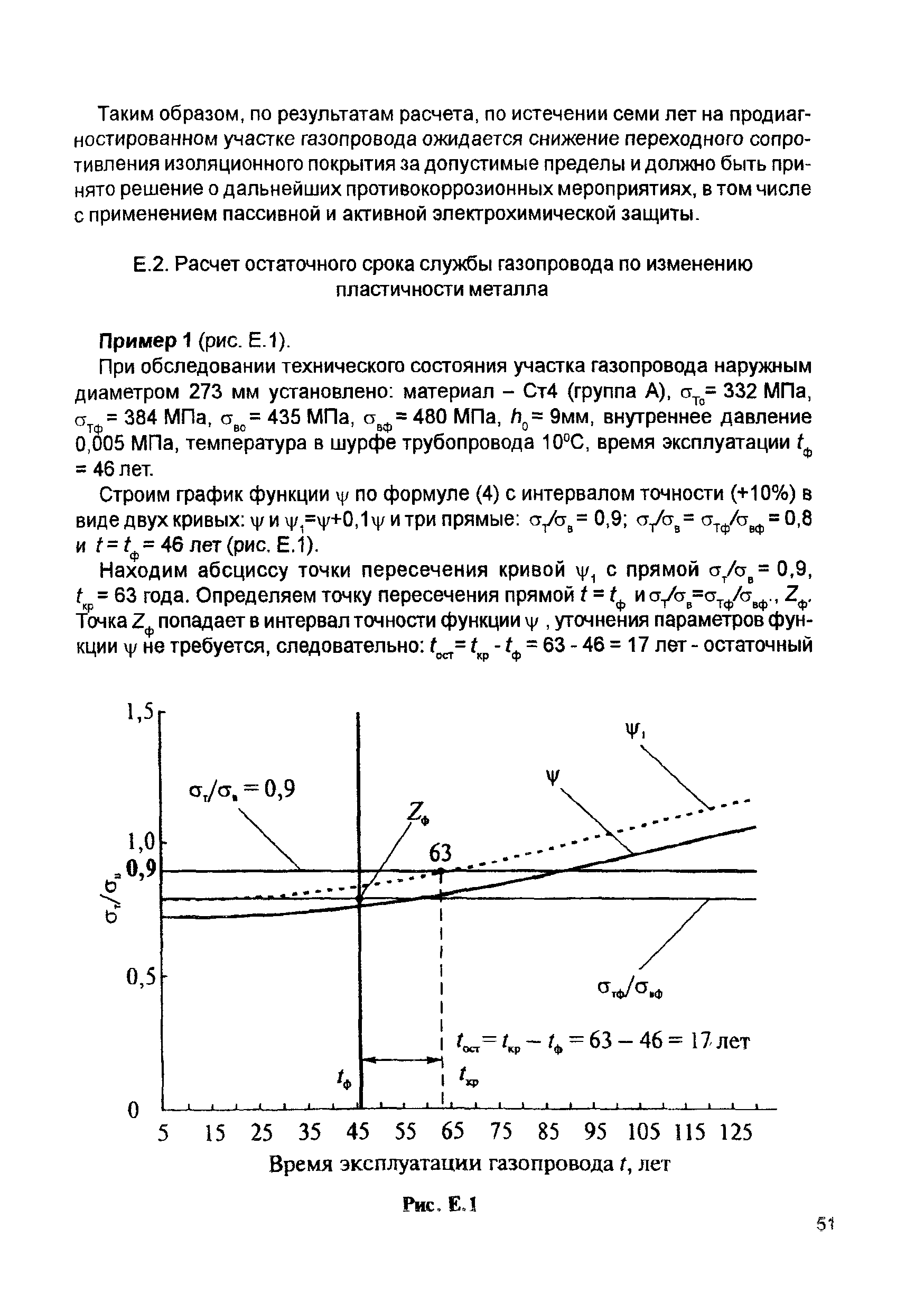 РД 12-411-01