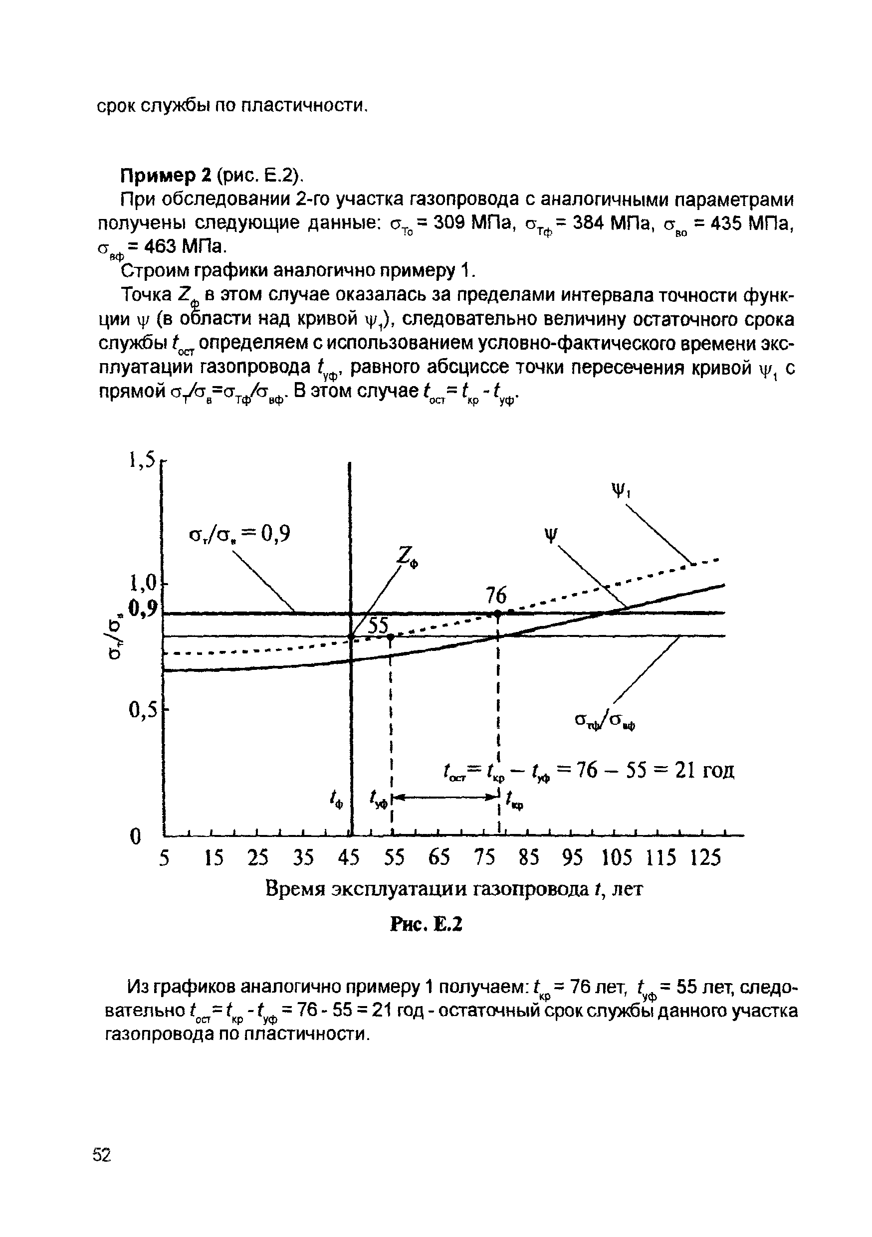 РД 12-411-01