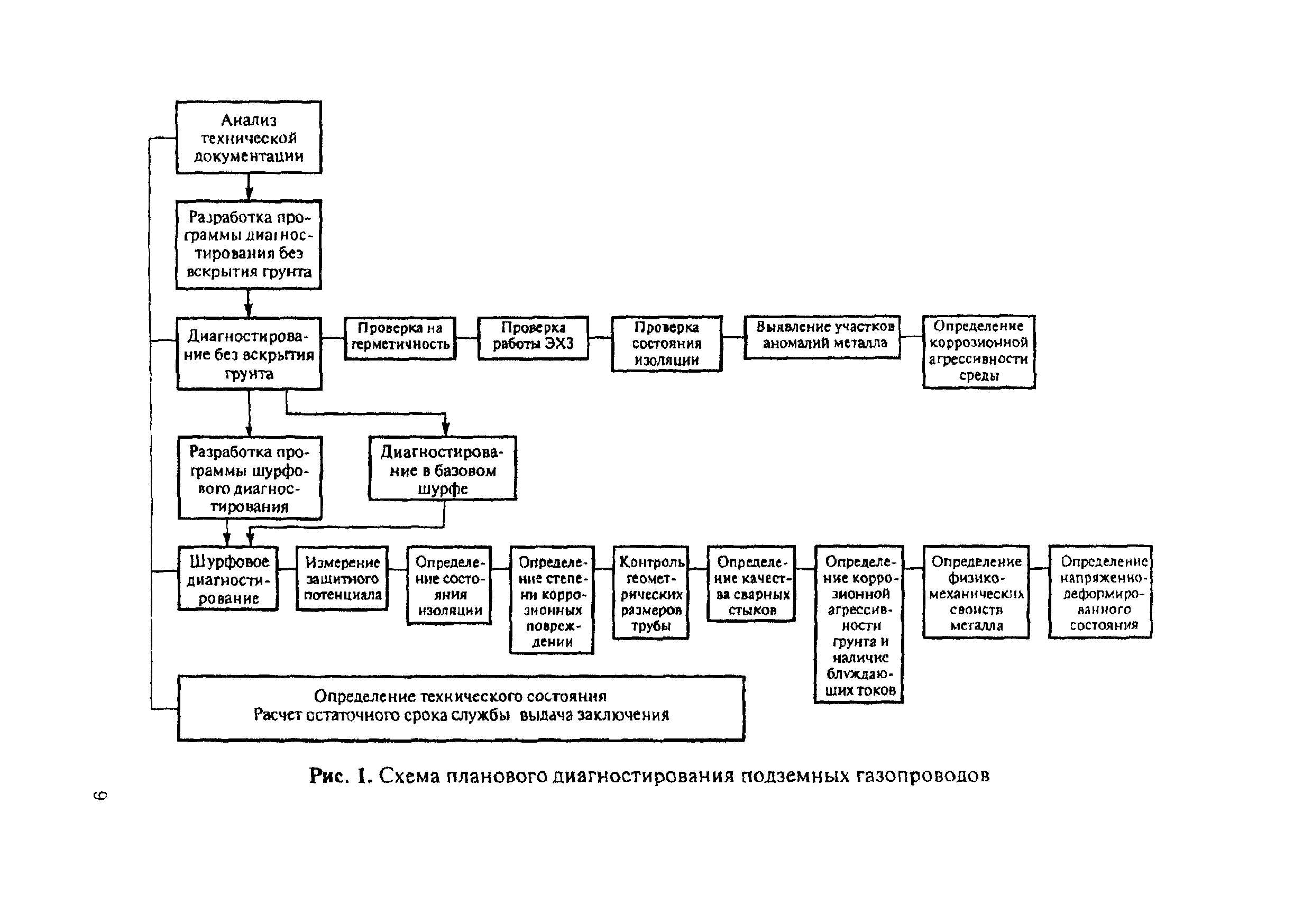 РД 12-411-01