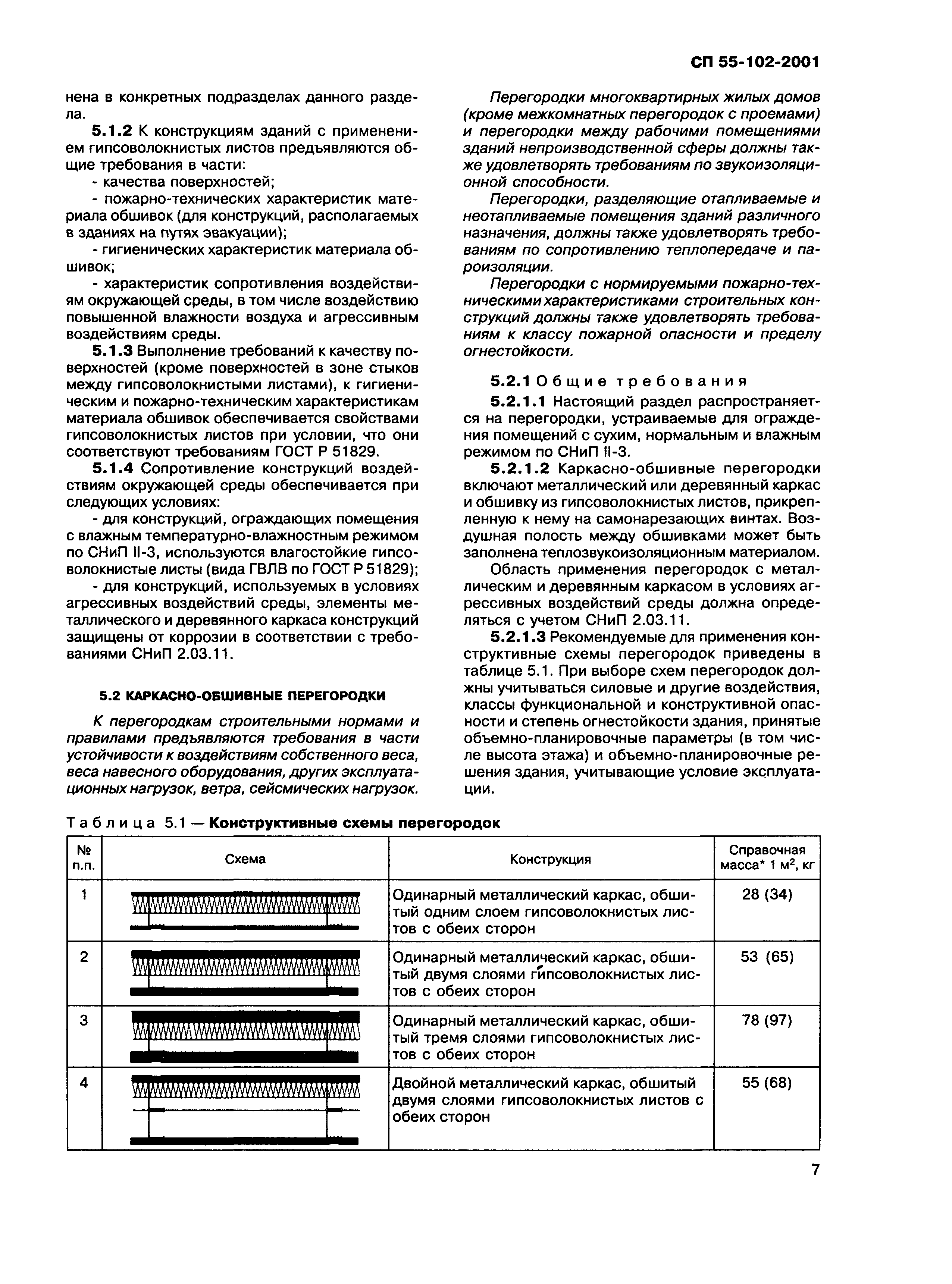 СП 55-102-2001