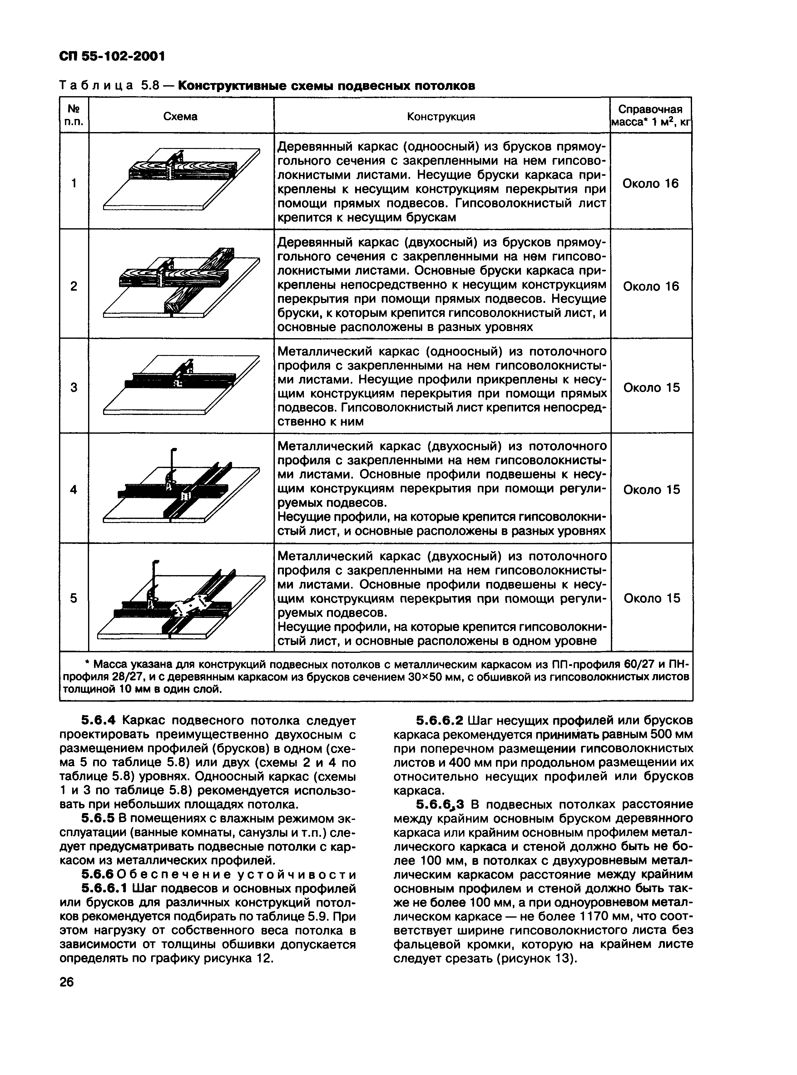 СП 55-102-2001