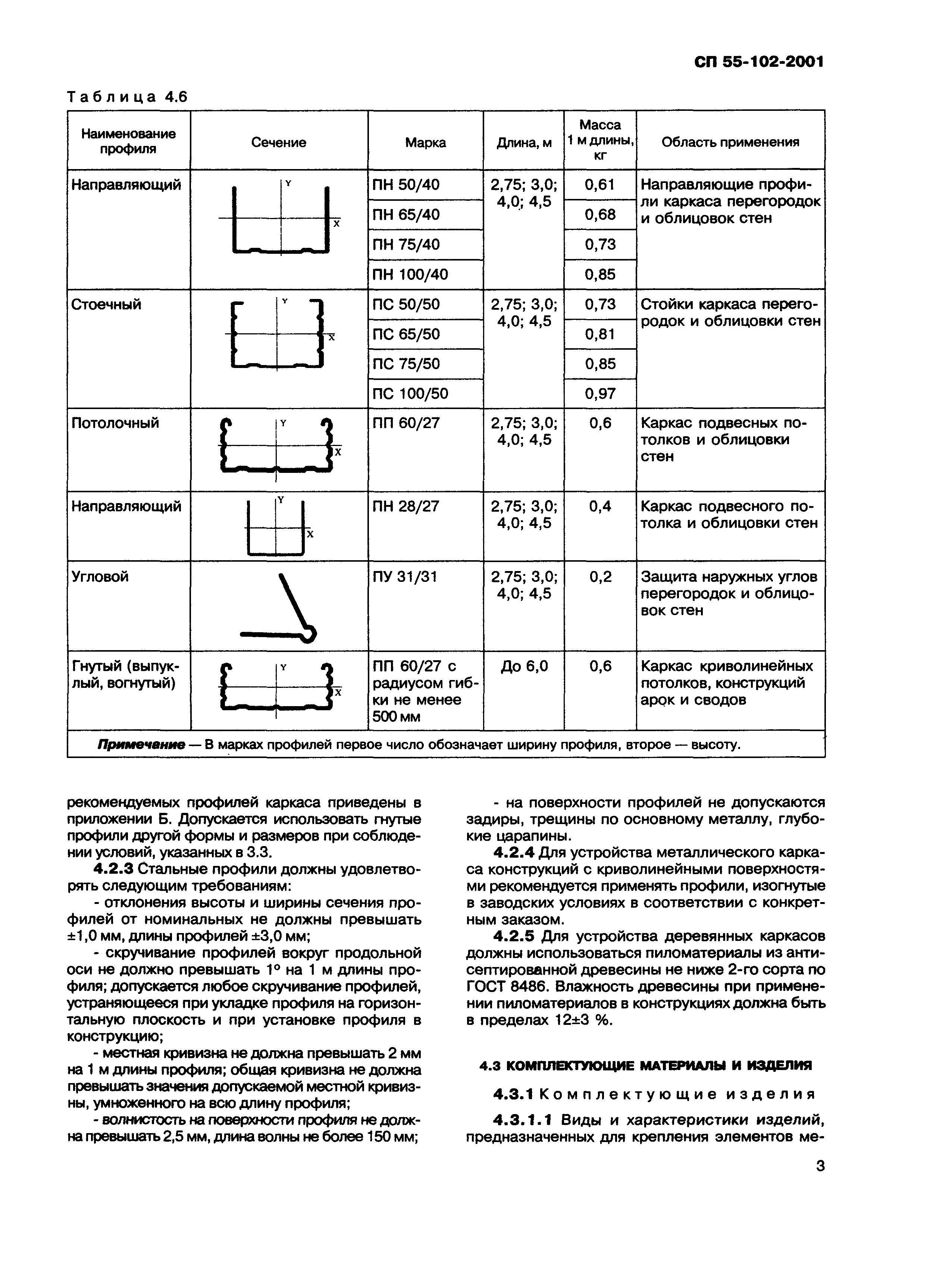 СП 55-102-2001