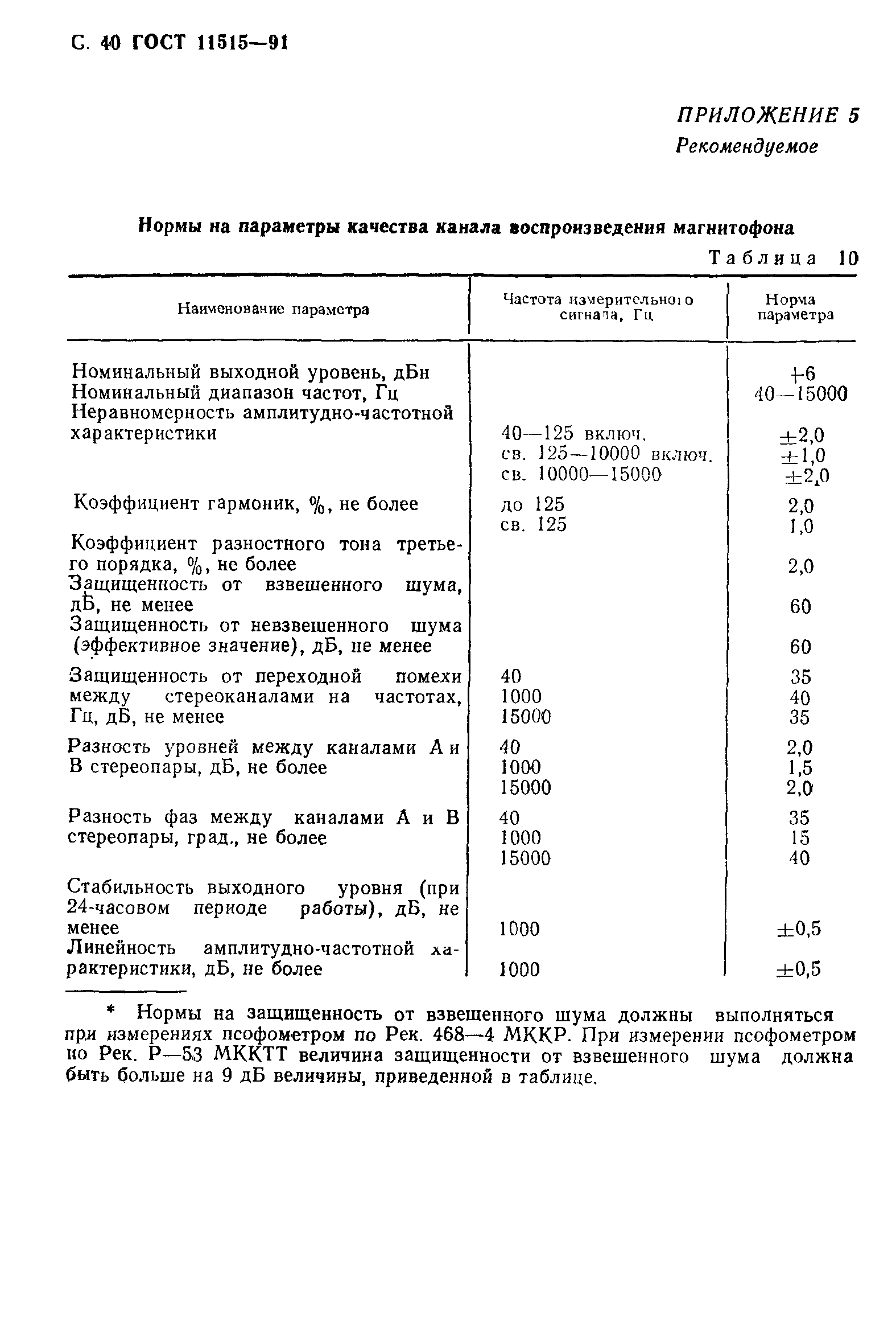 ГОСТ 11515-91