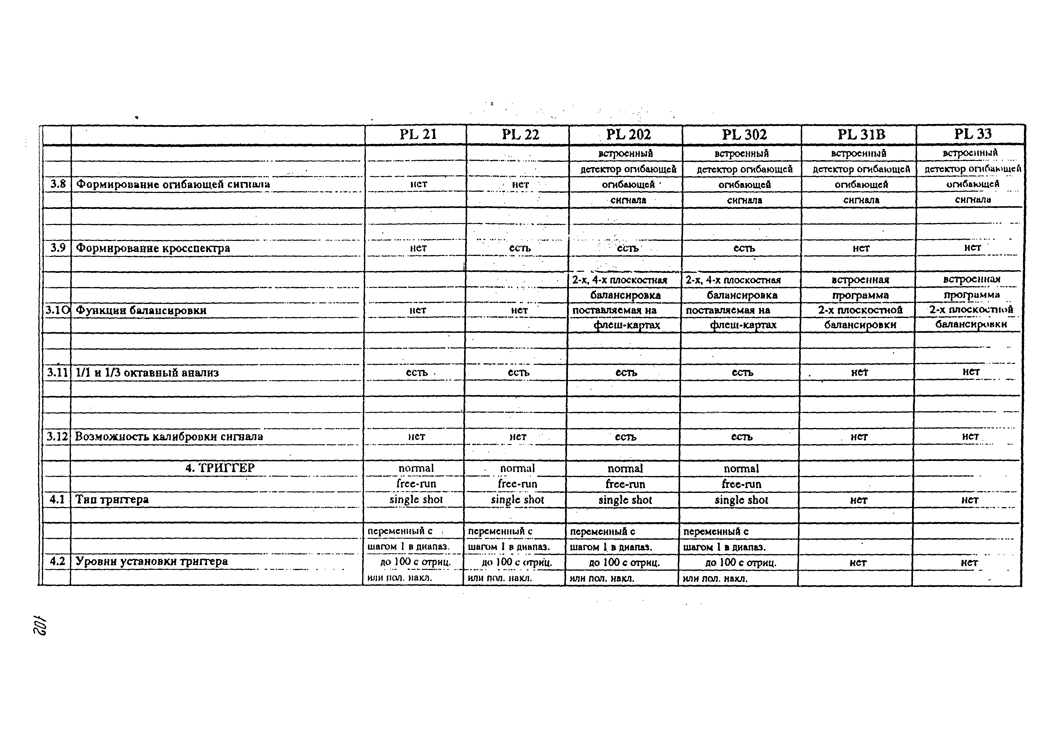 РТМ 38.001-94