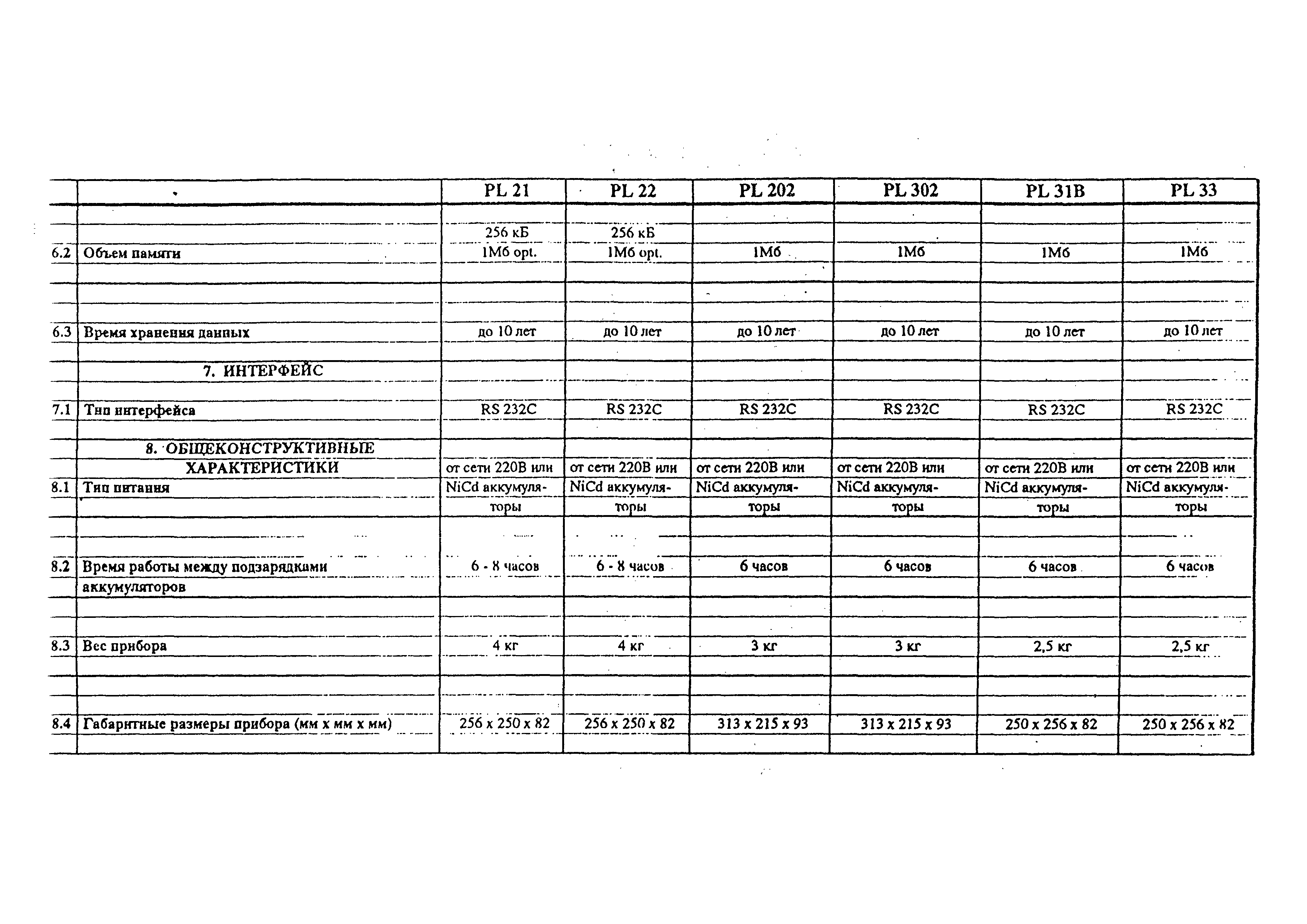 РТМ 38.001-94