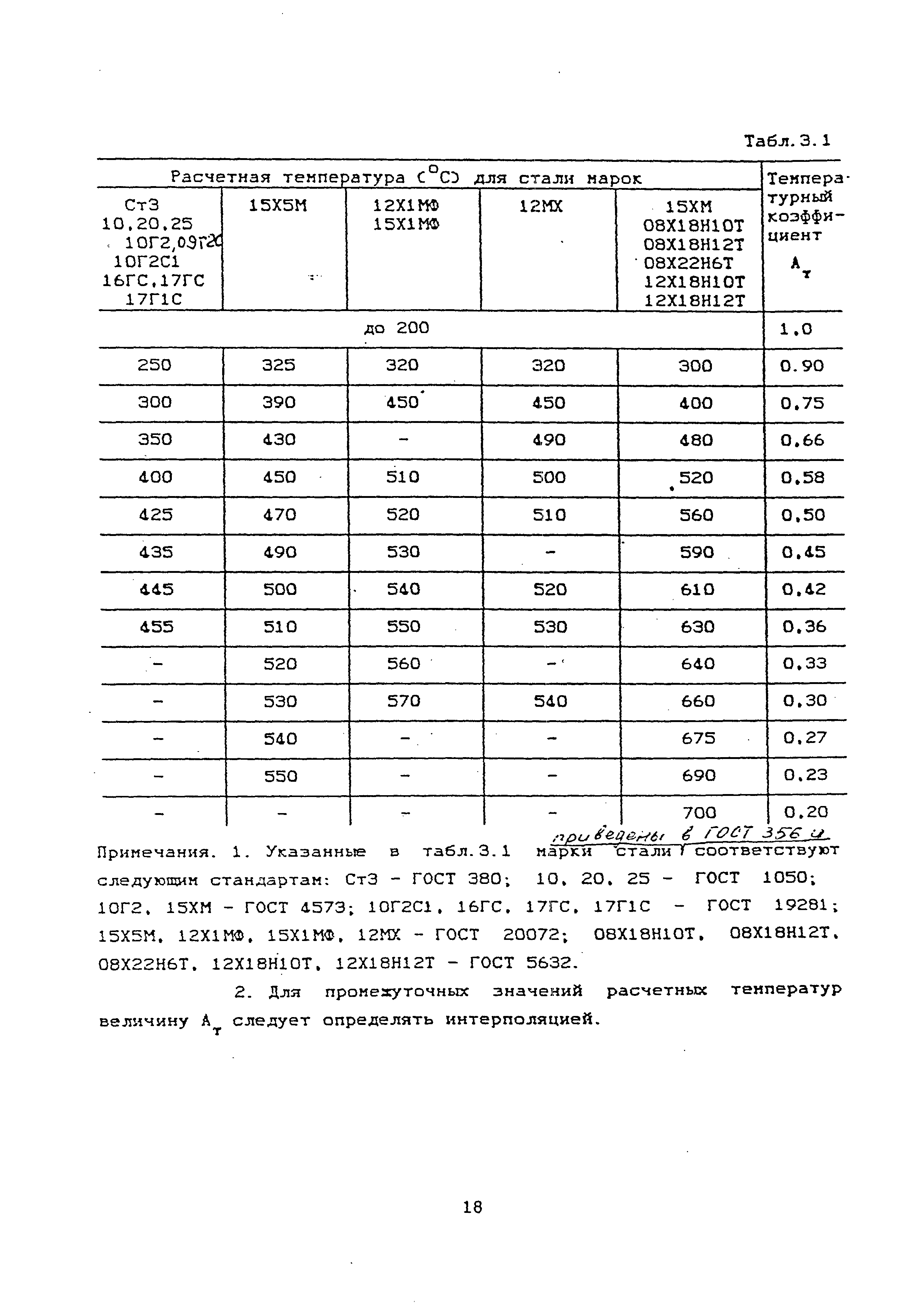 РТМ 38.001-94