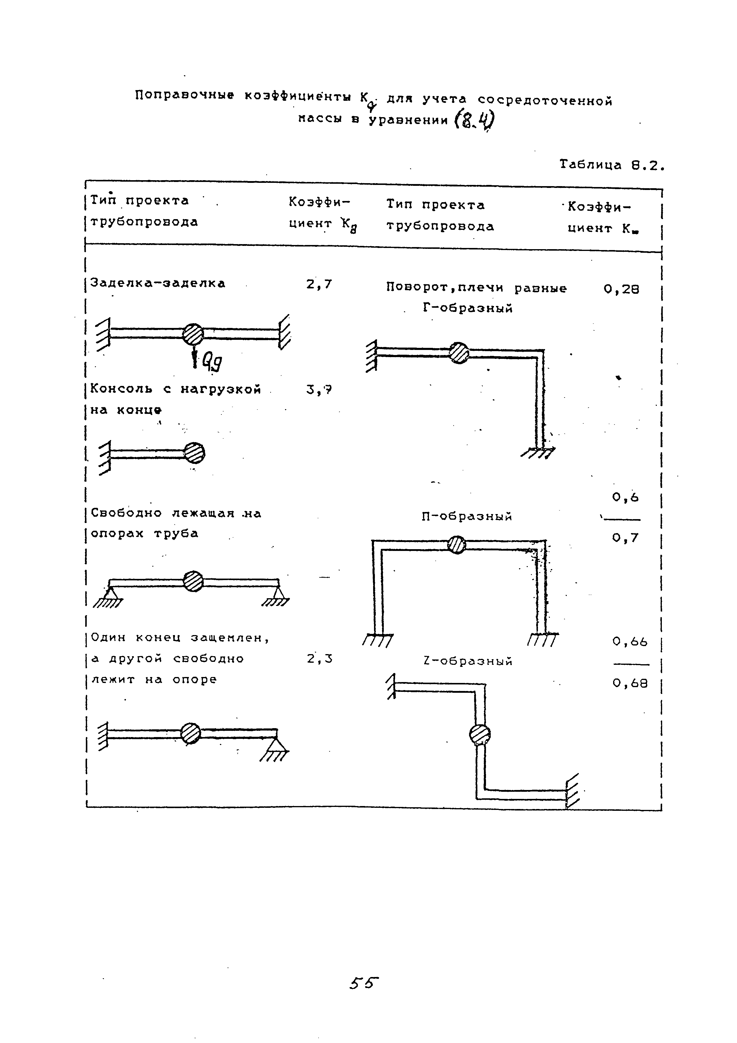 РТМ 38.001-94