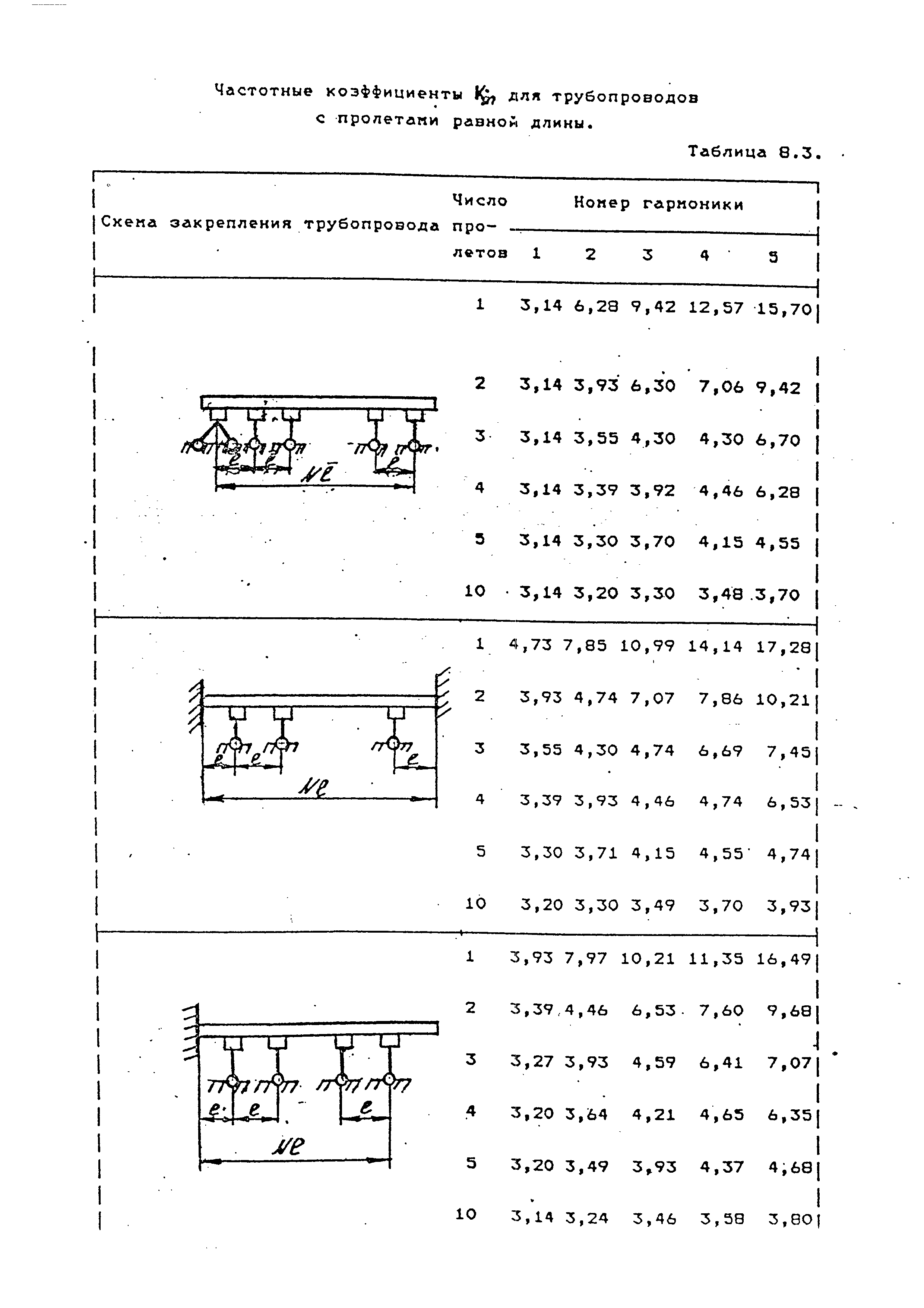 РТМ 38.001-94