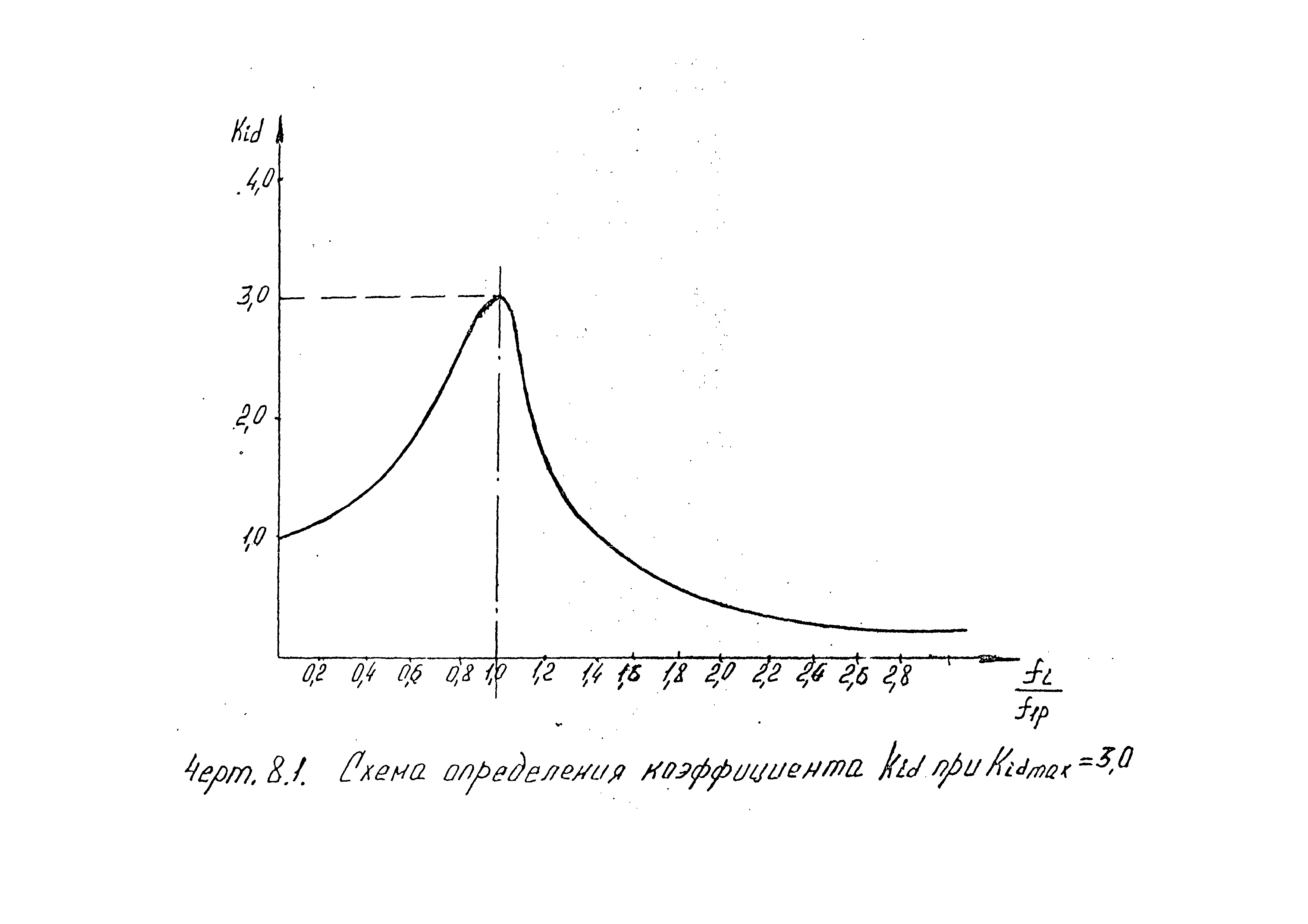 РТМ 38.001-94