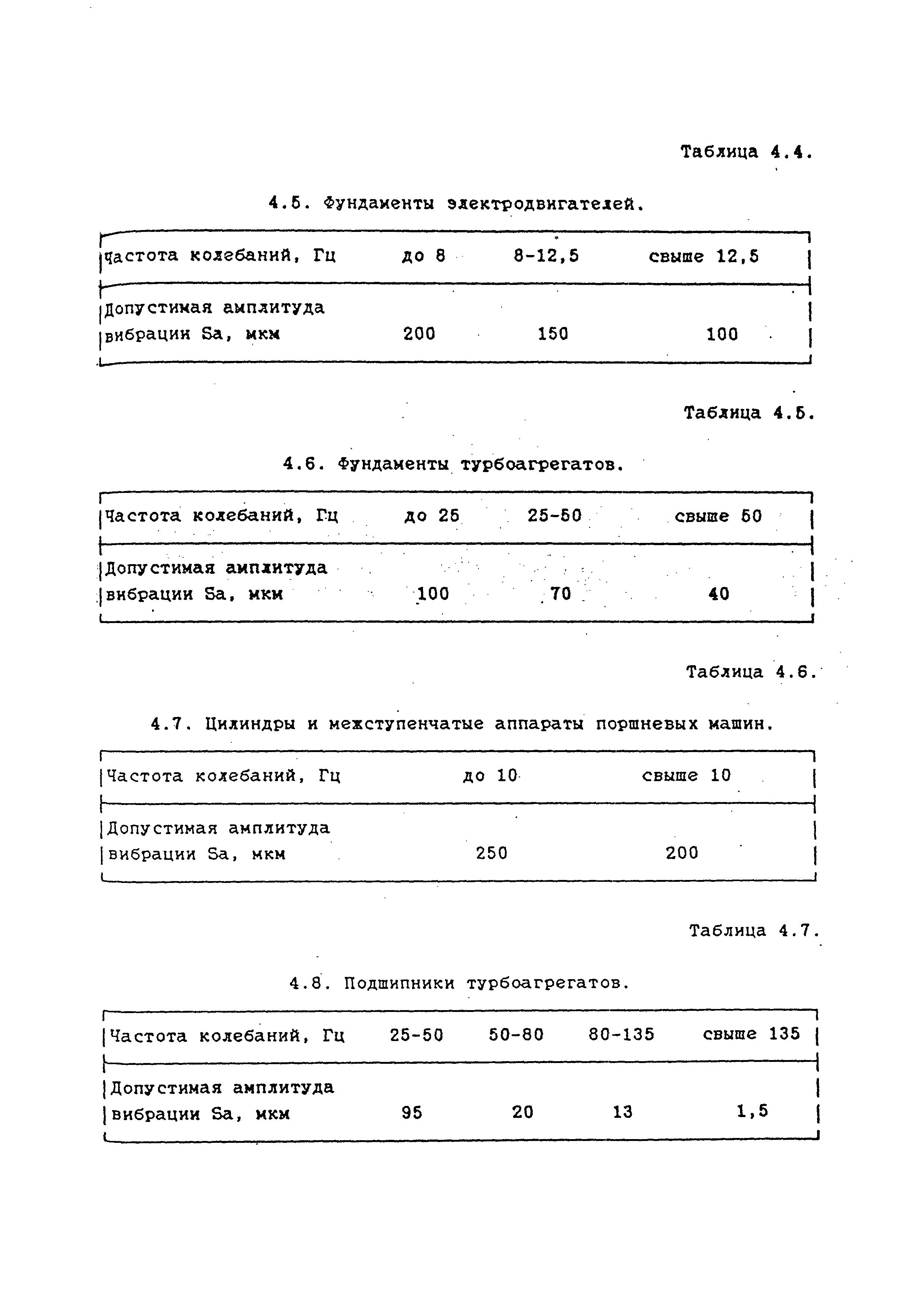 РТМ 38.001-94