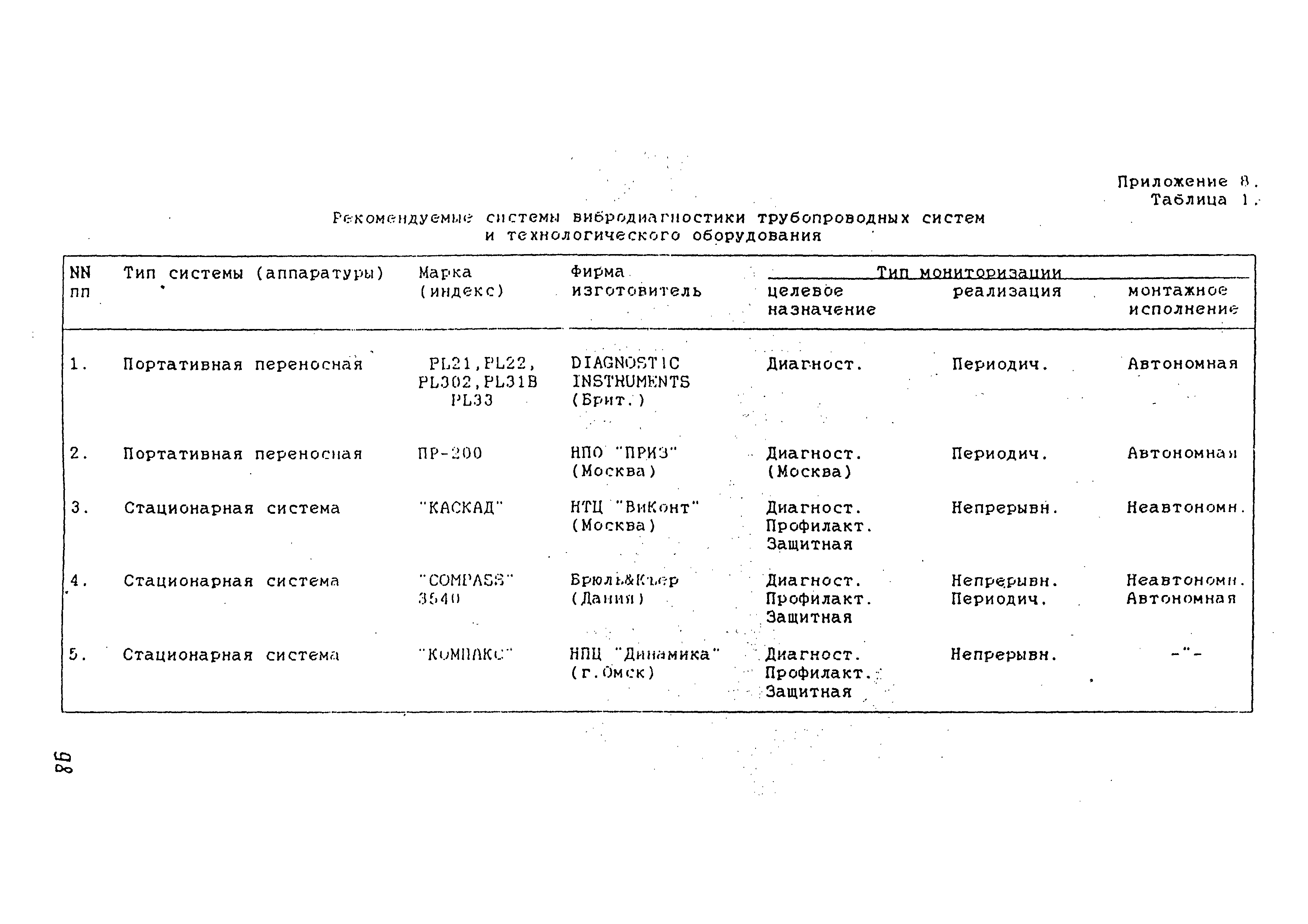 РТМ 38.001-94