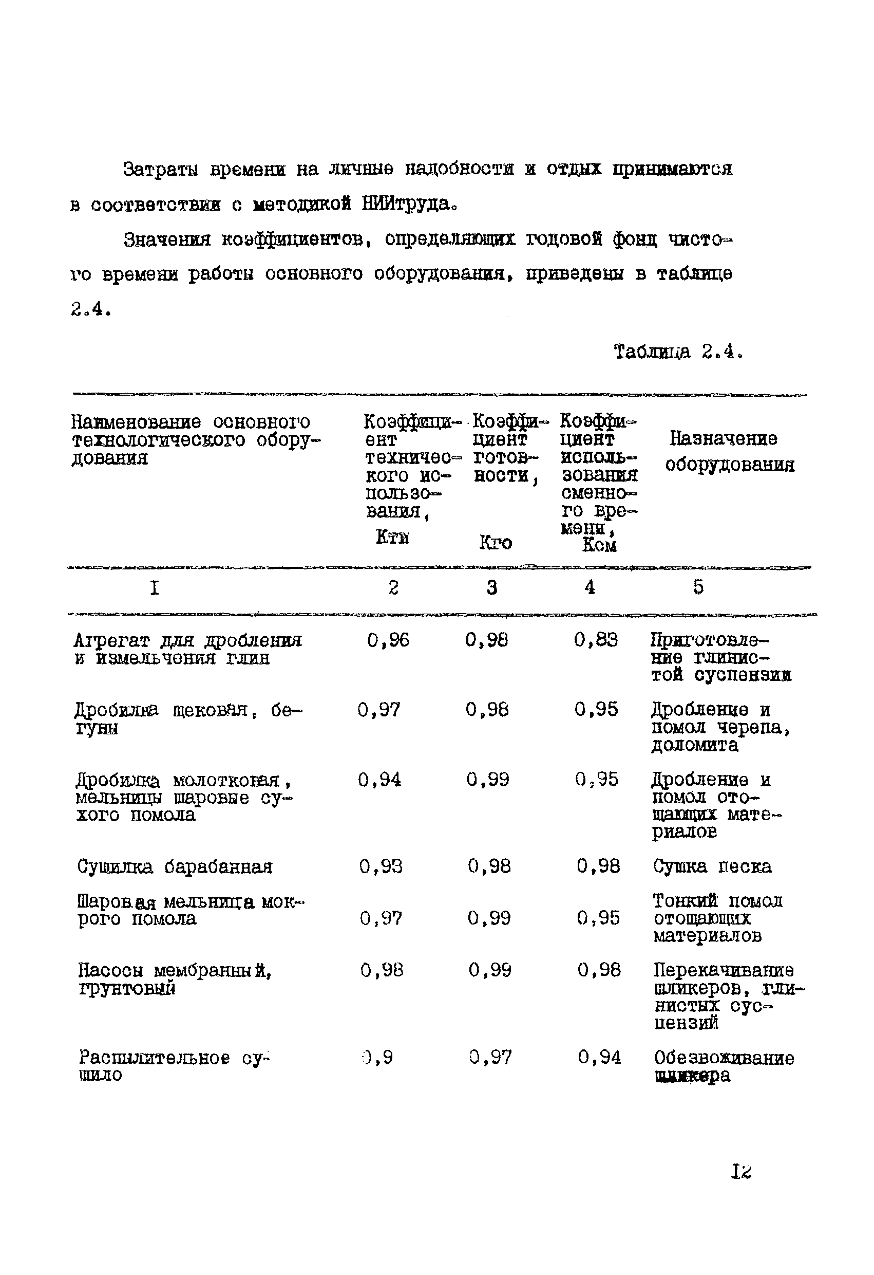 ВНТП 19-86