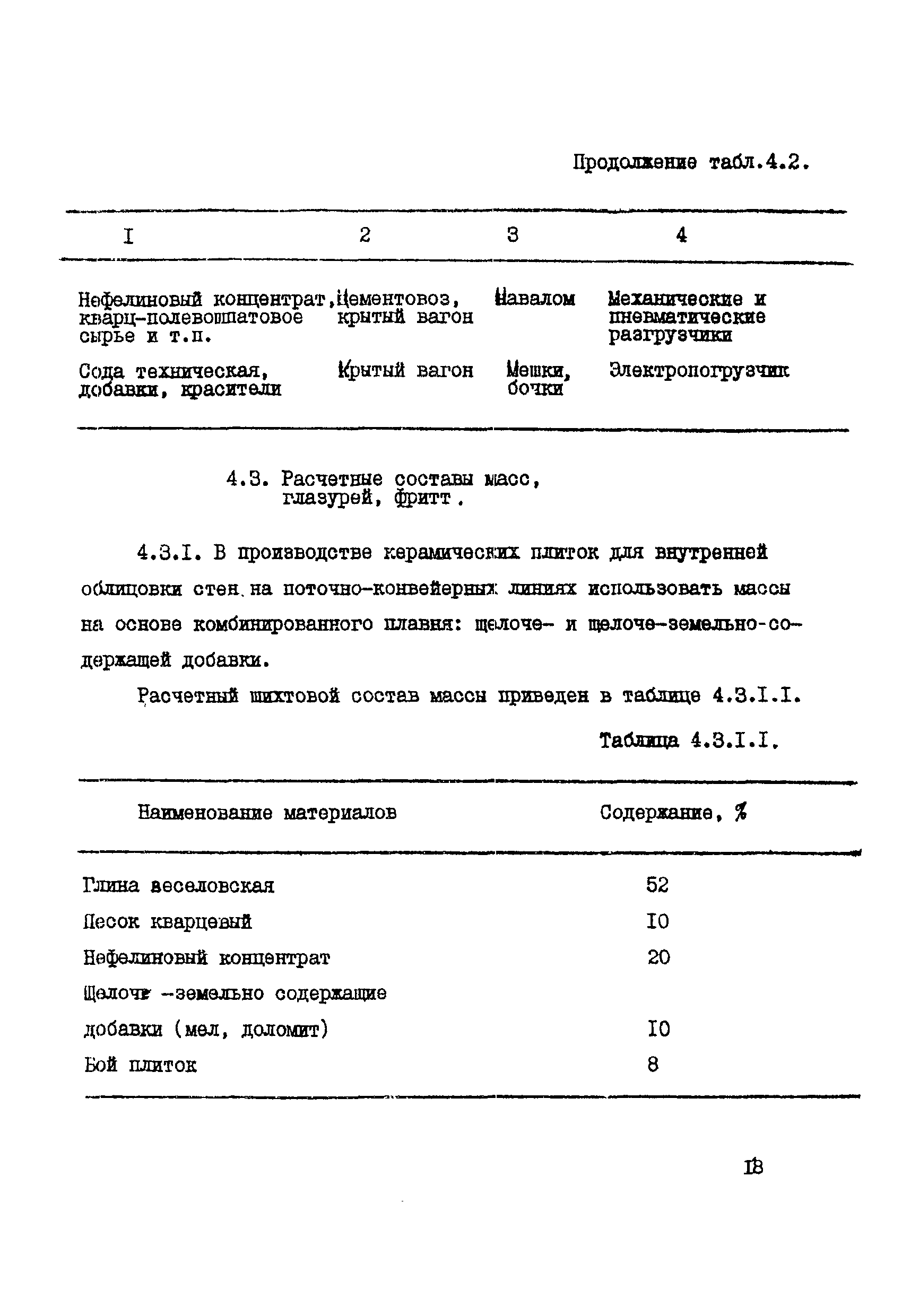 ВНТП 19-86