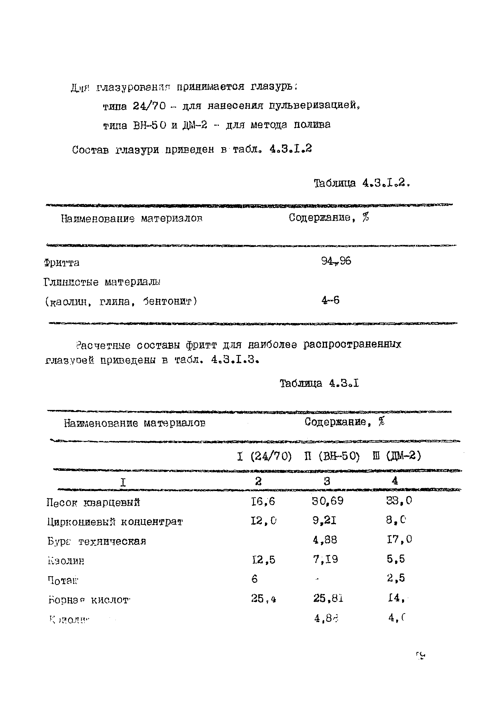 ВНТП 19-86