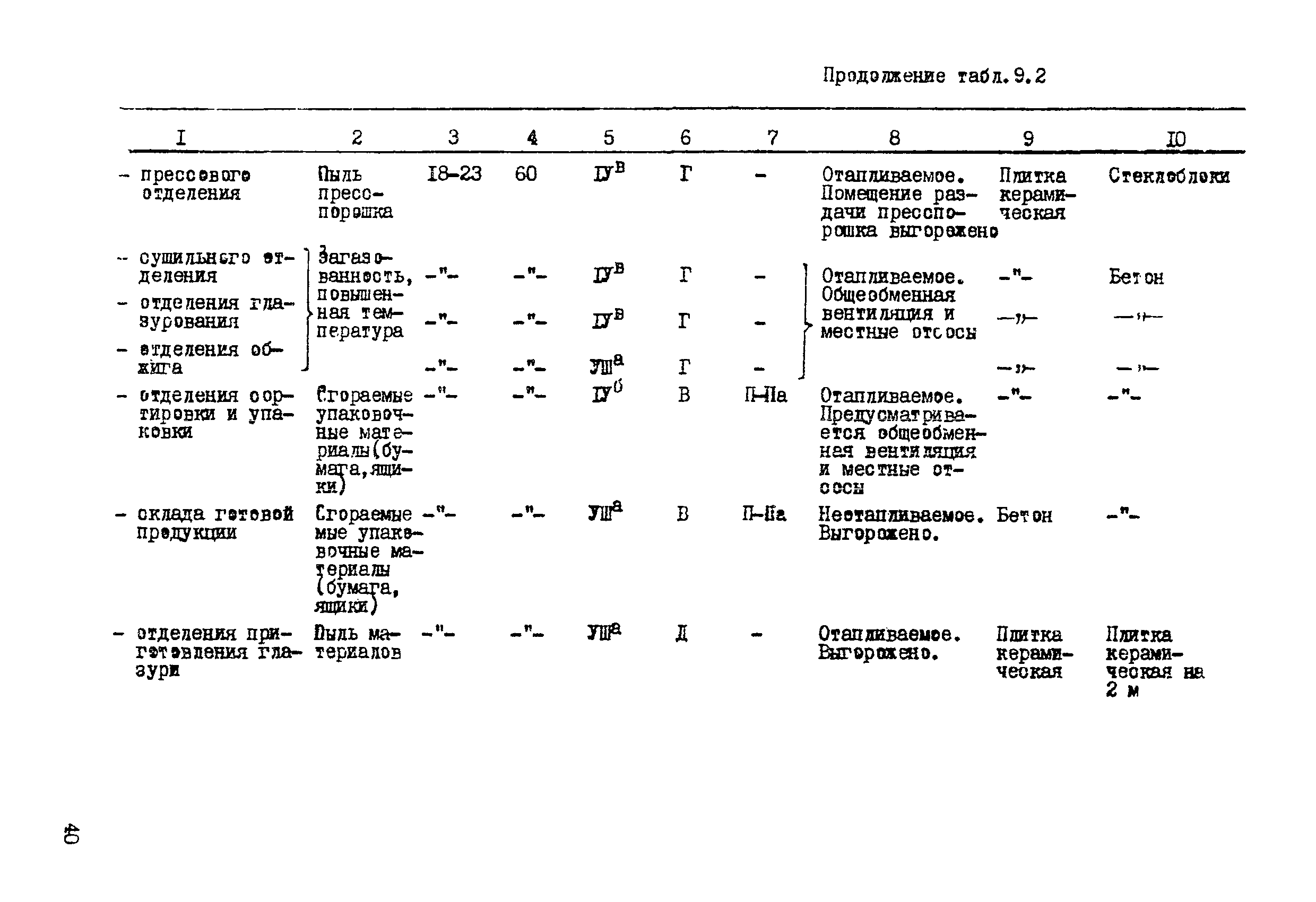 ВНТП 19-86