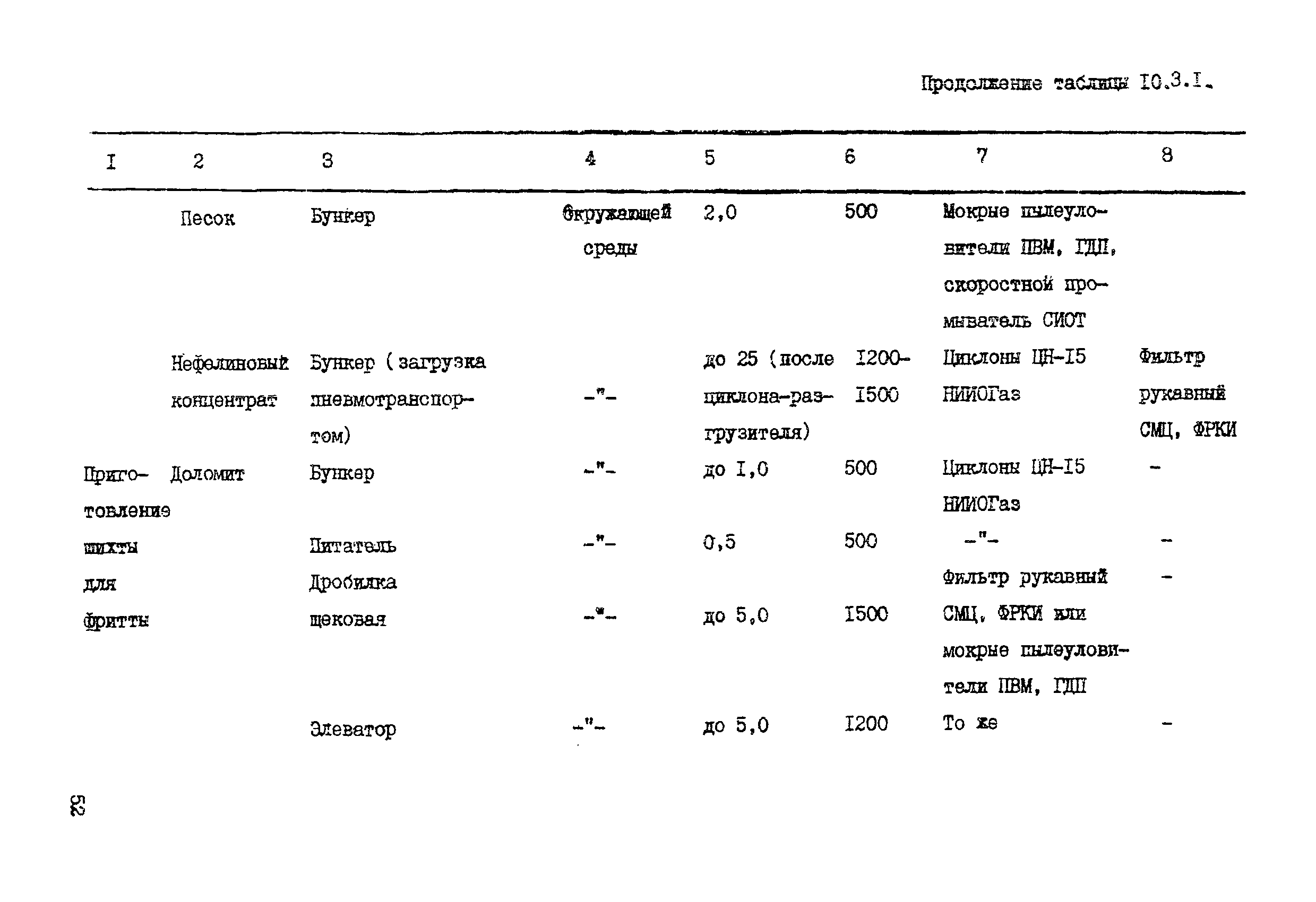 ВНТП 19-86