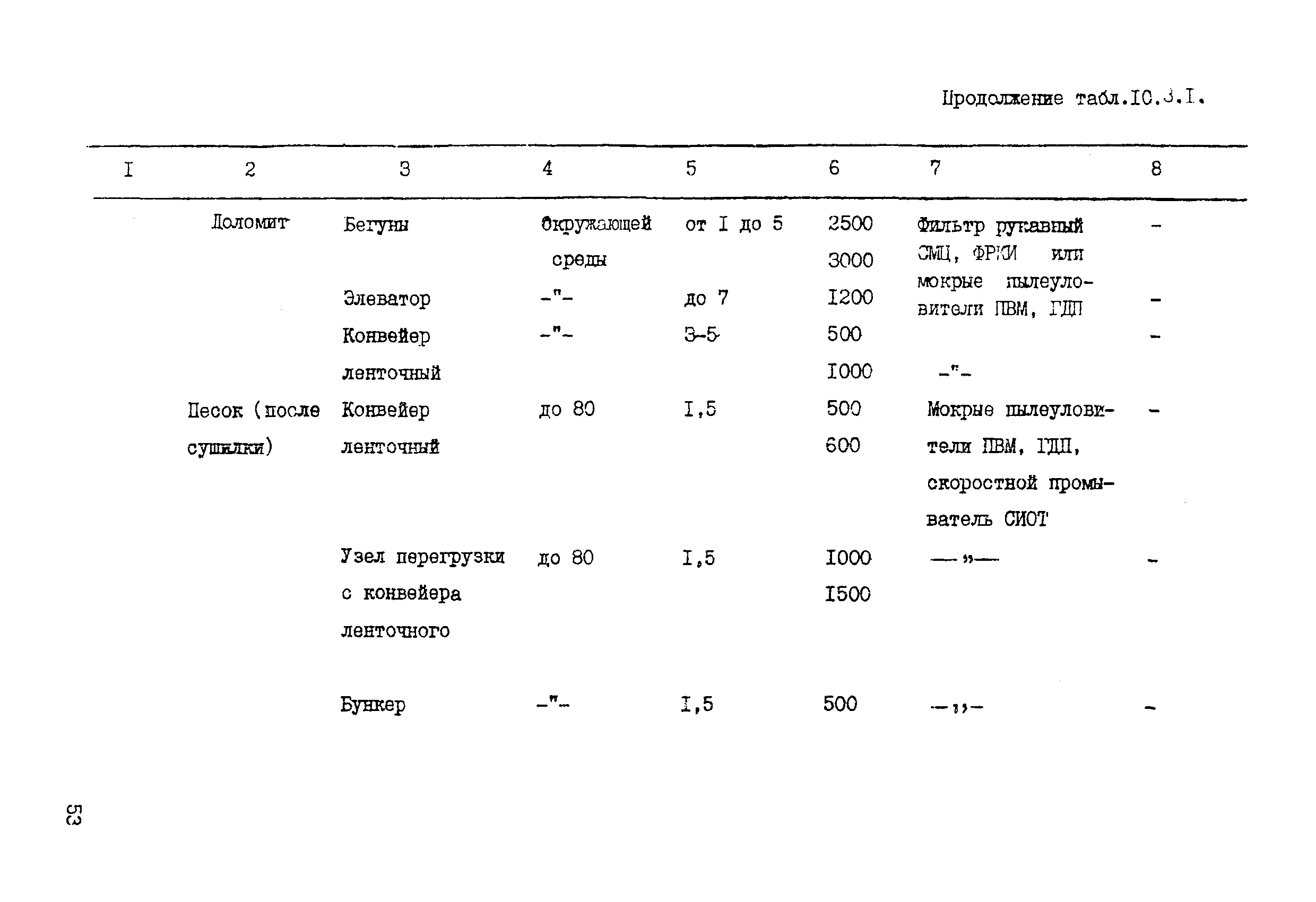 ВНТП 19-86