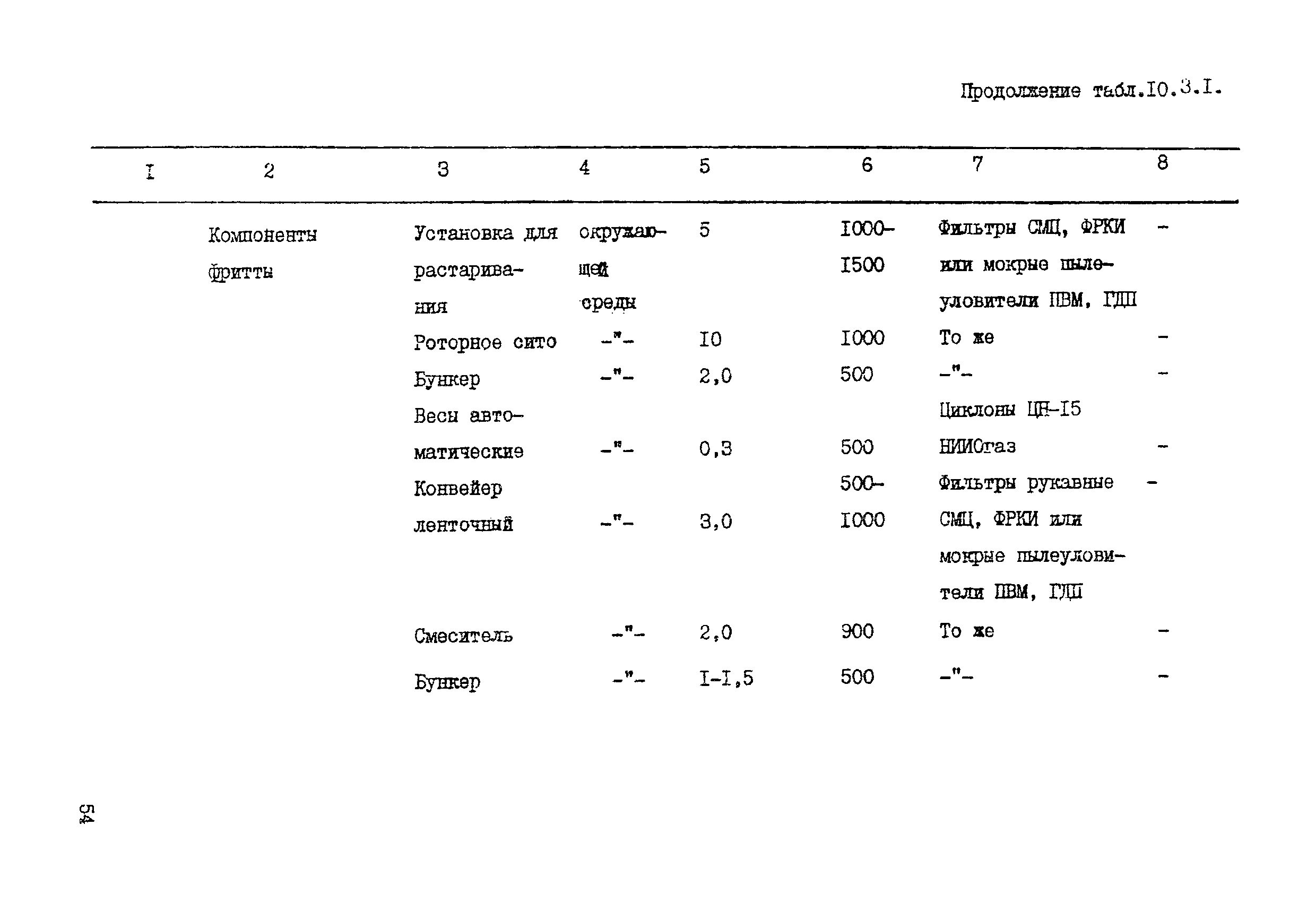 ВНТП 19-86