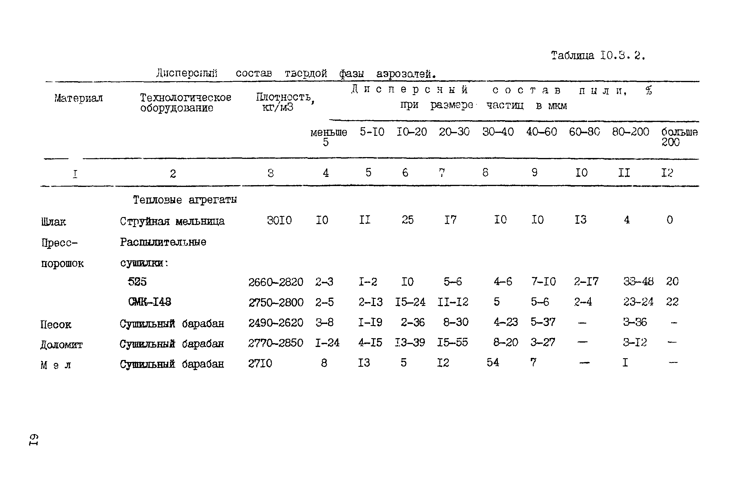 ВНТП 19-86