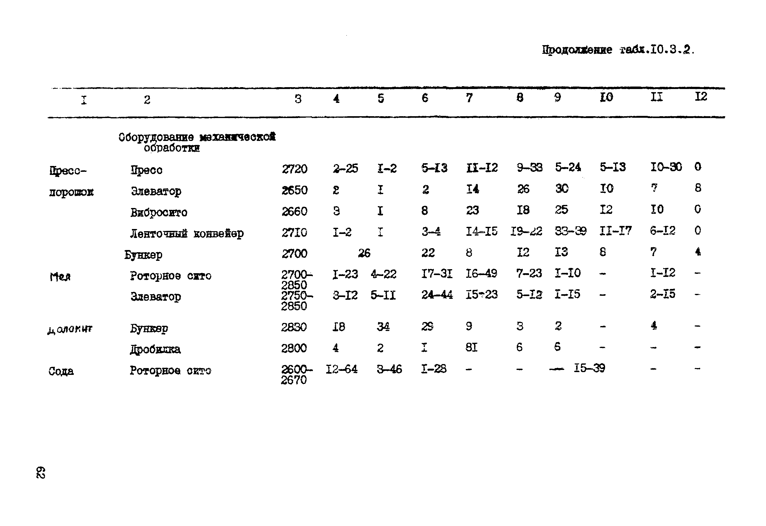 ВНТП 19-86