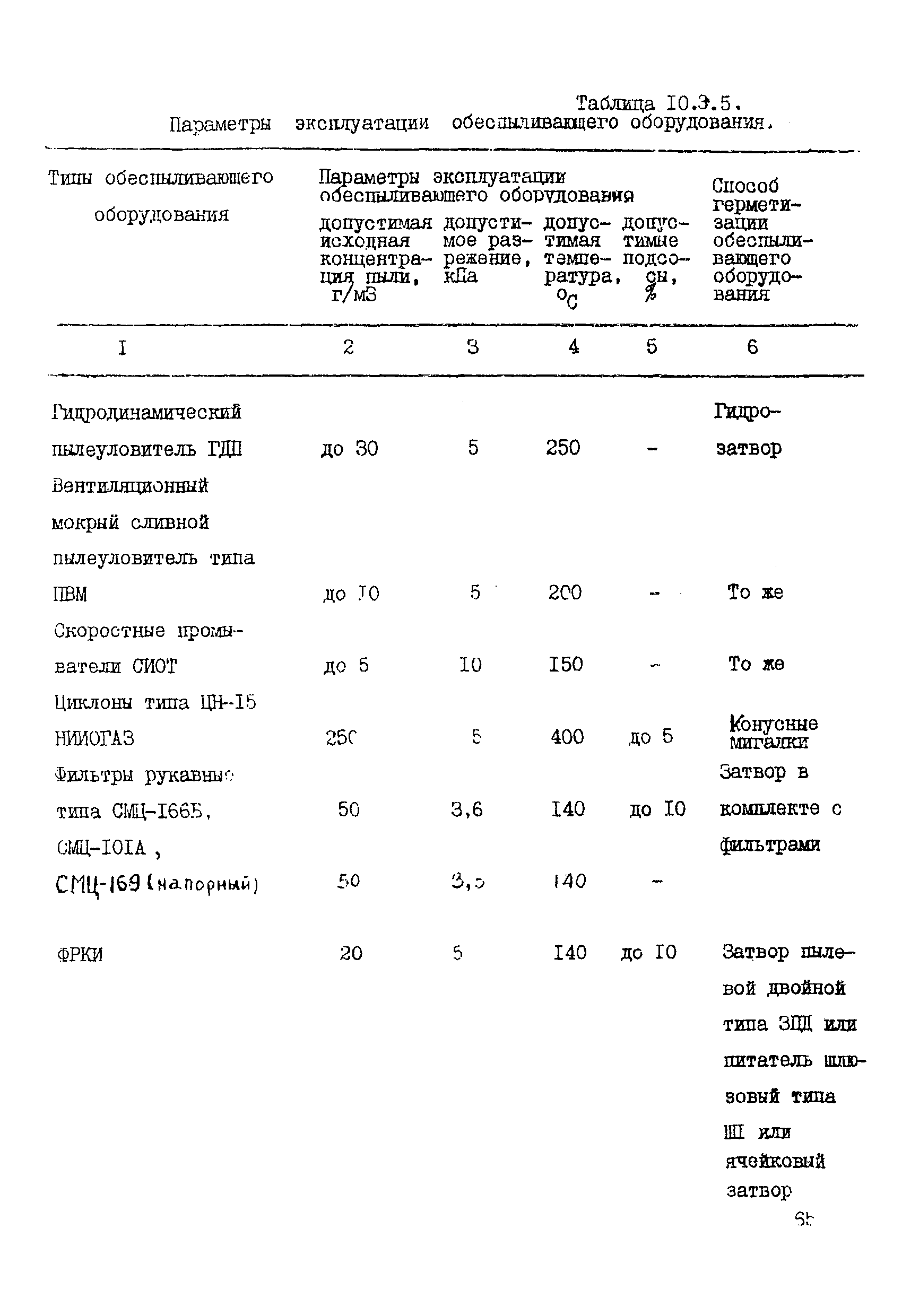 ВНТП 19-86