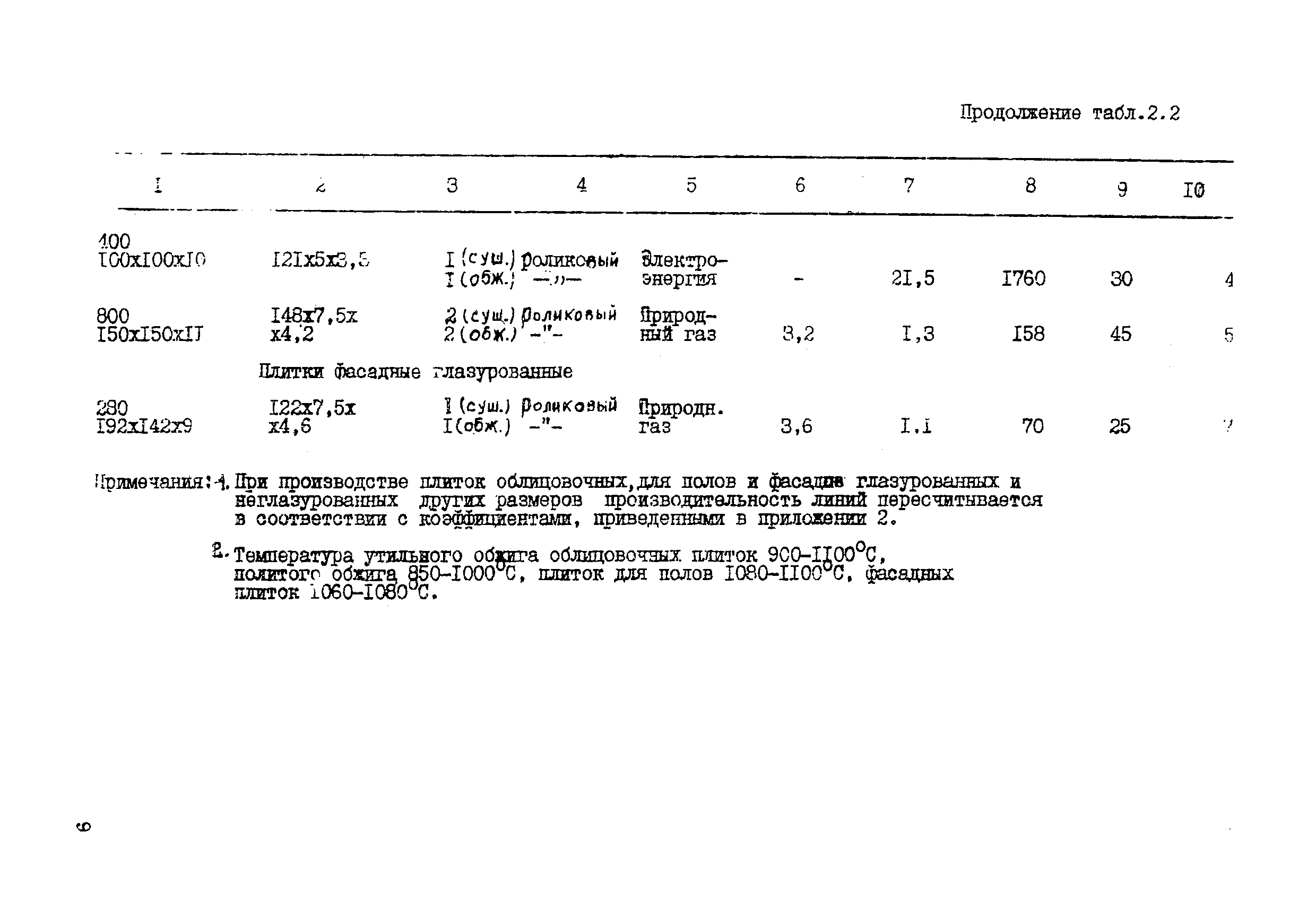 ВНТП 19-86