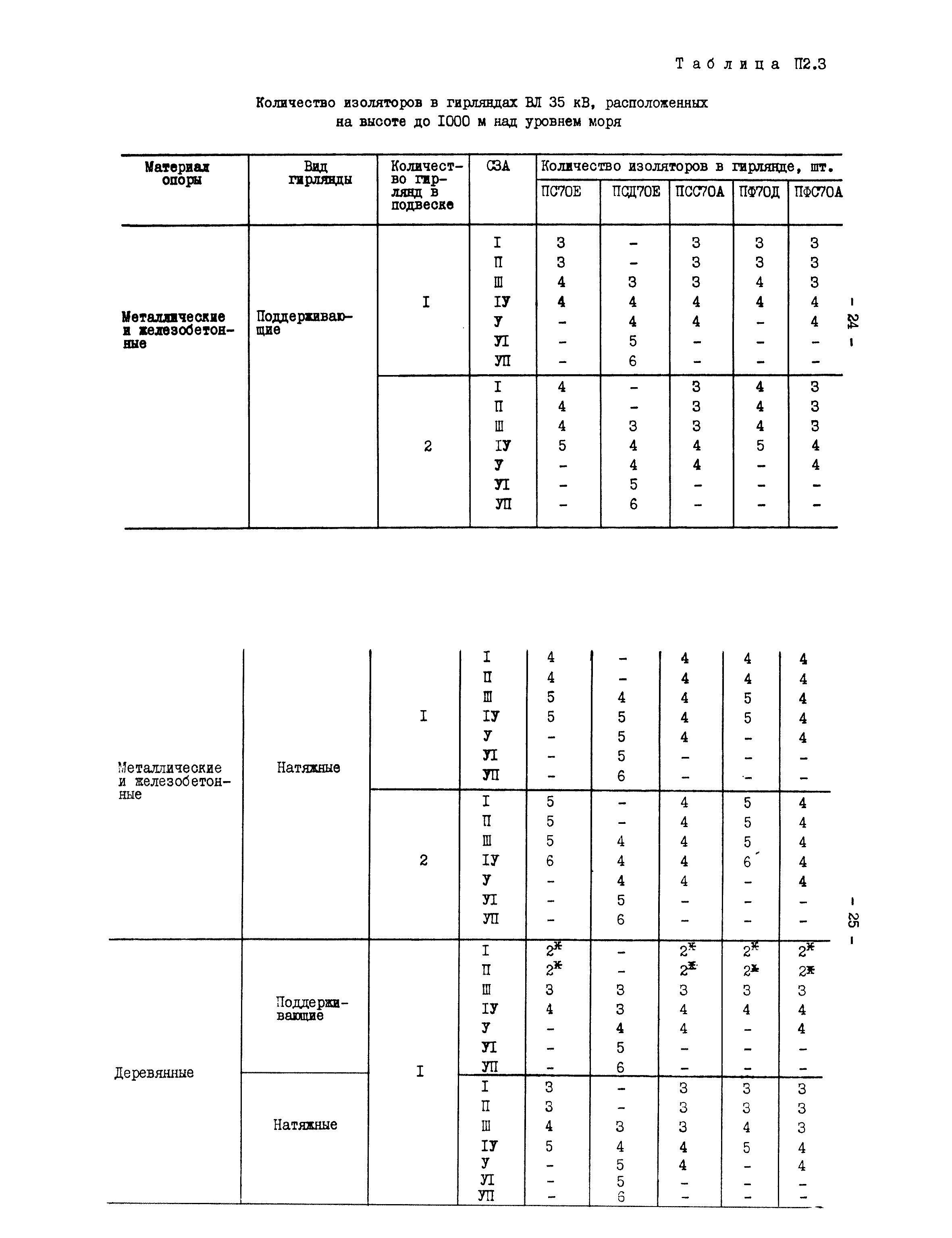 РД 34.51.101-90