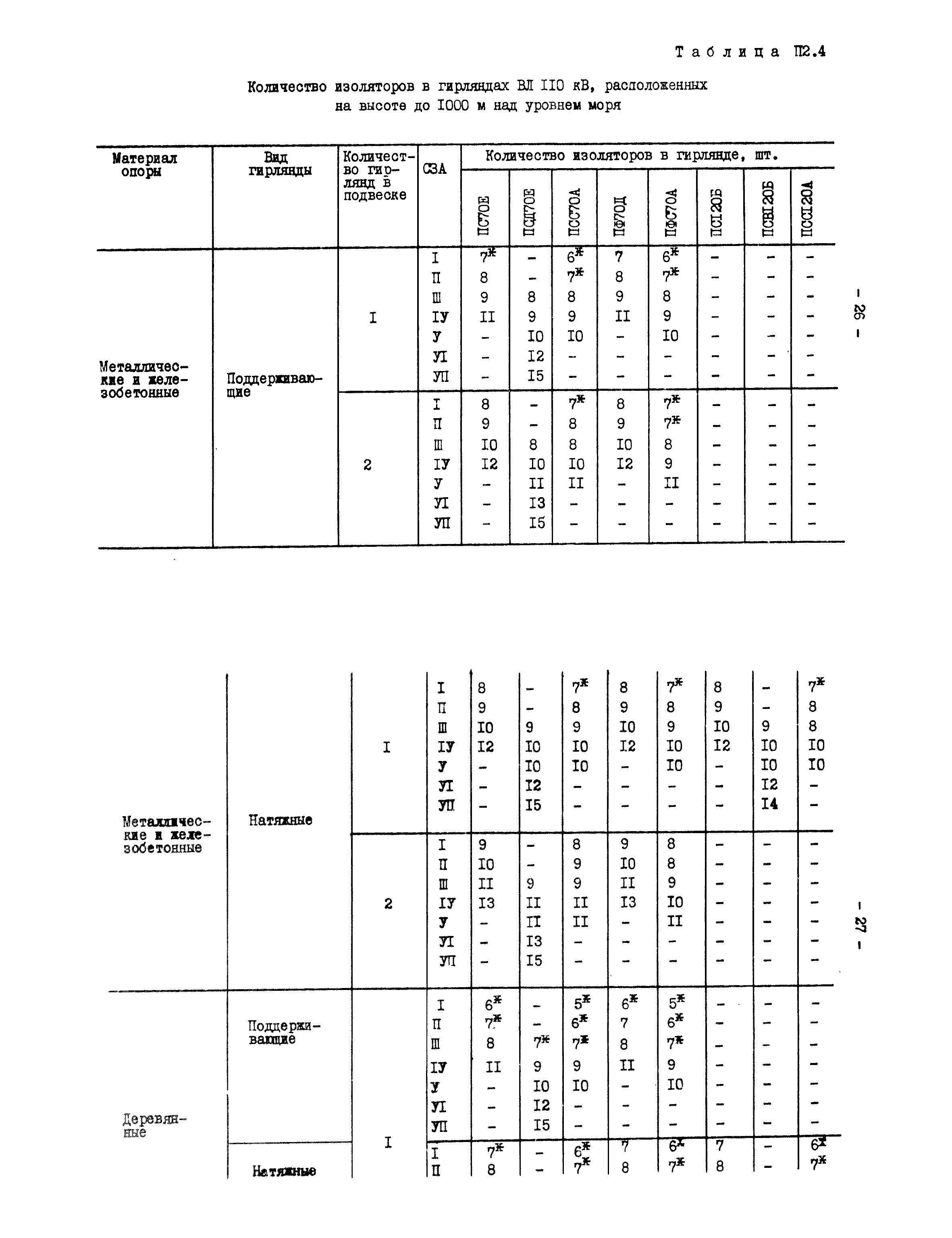 РД 34.51.101-90