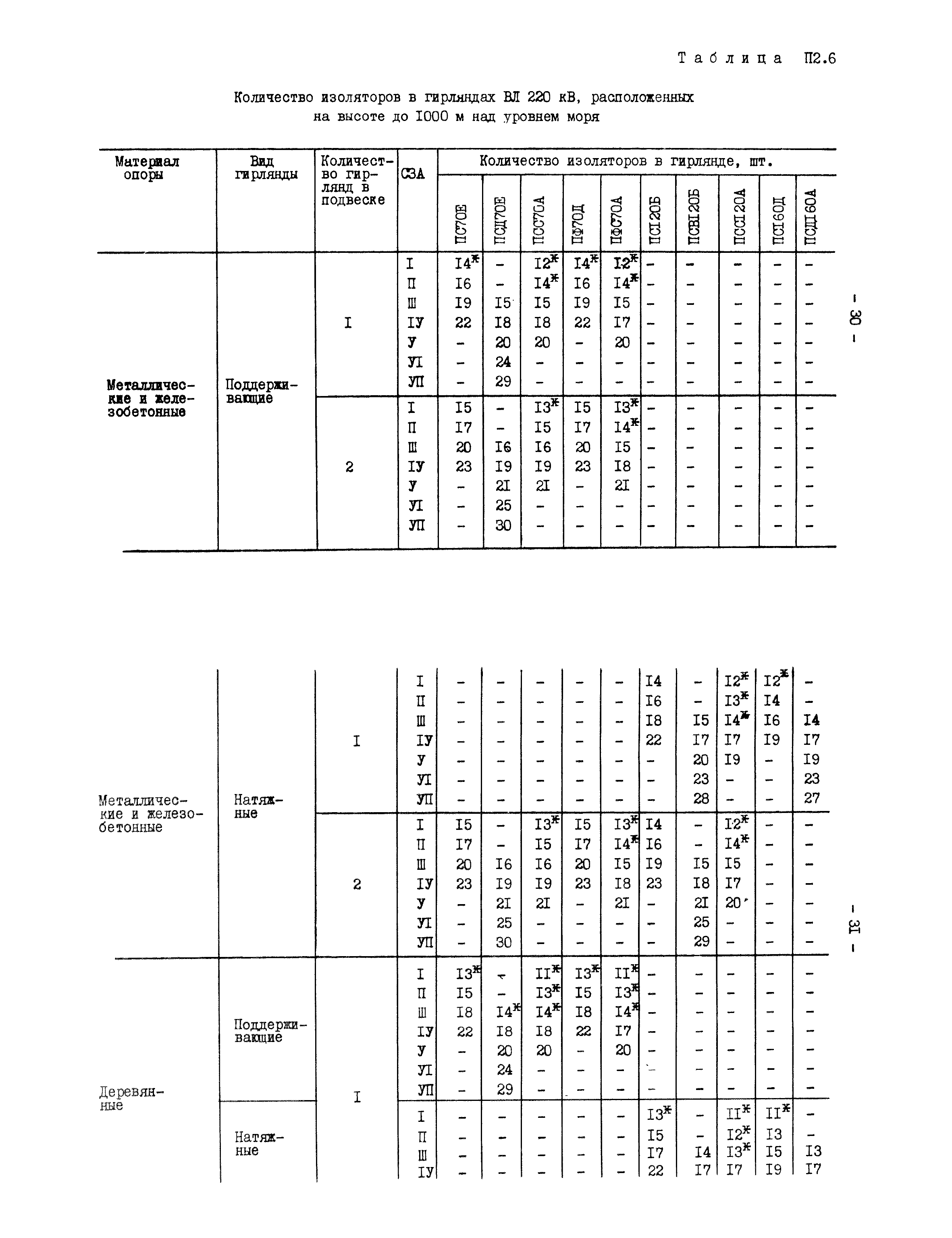 РД 34.51.101-90