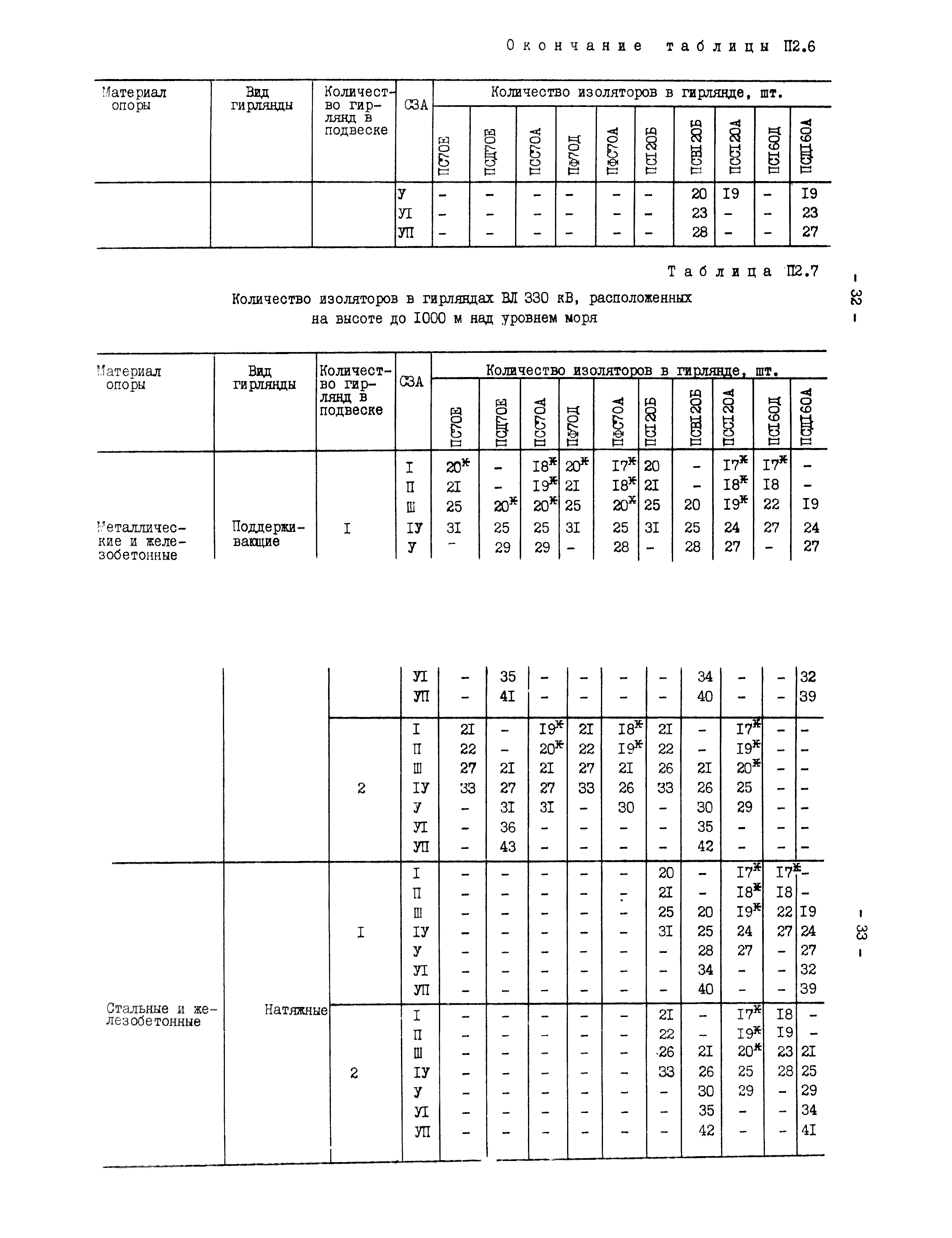 РД 34.51.101-90