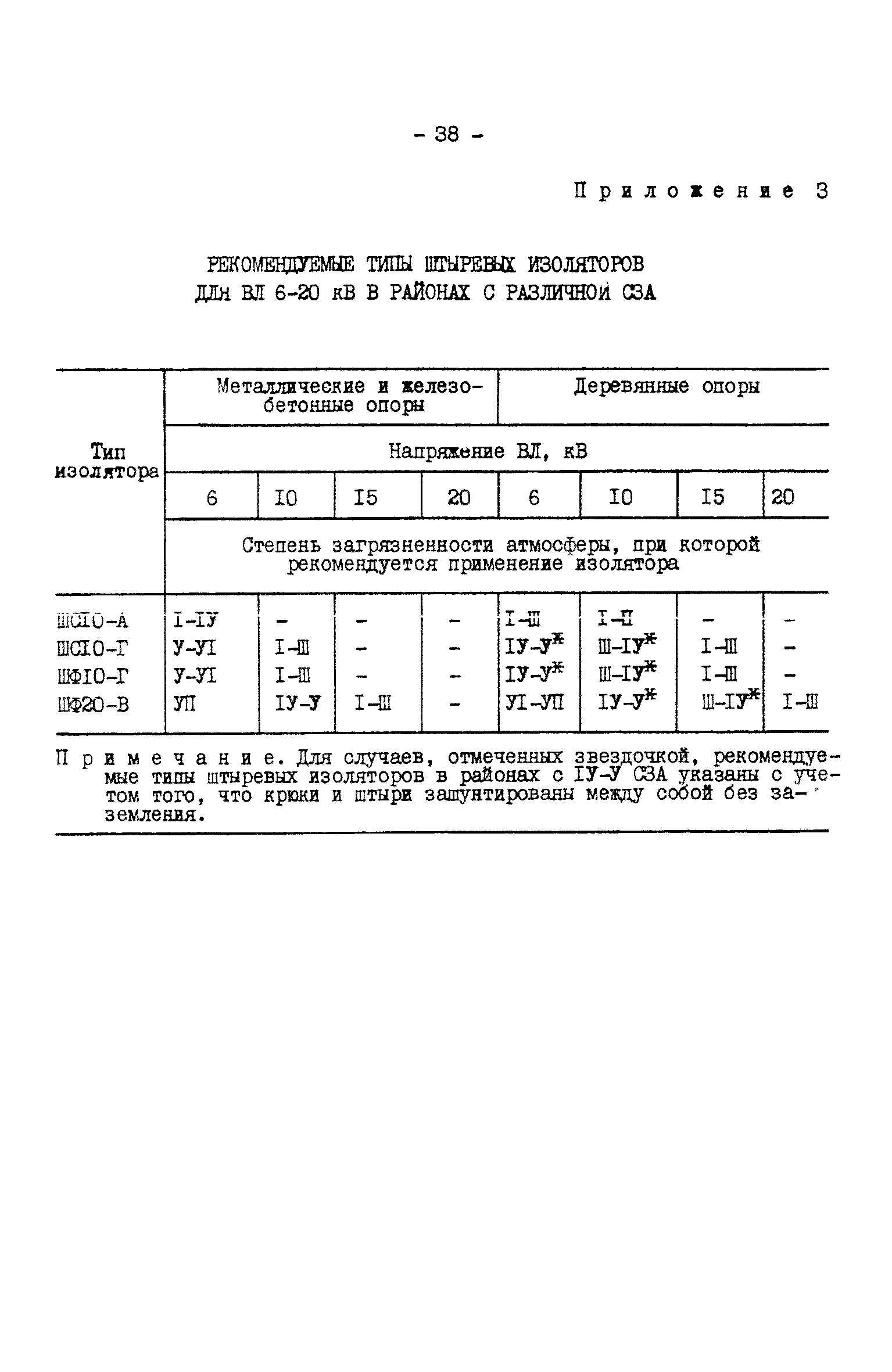 РД 34.51.101-90